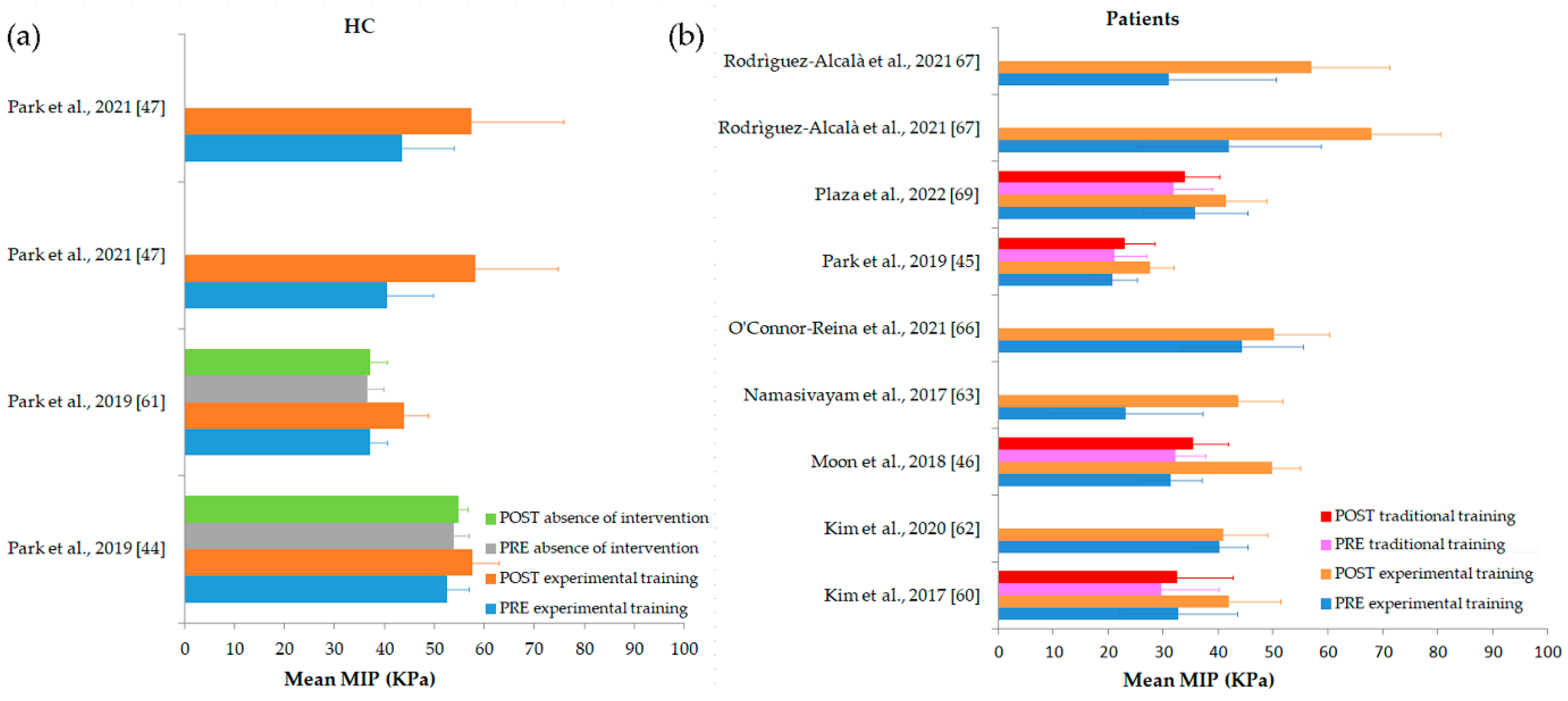 Biomedicines 10 02319 g007