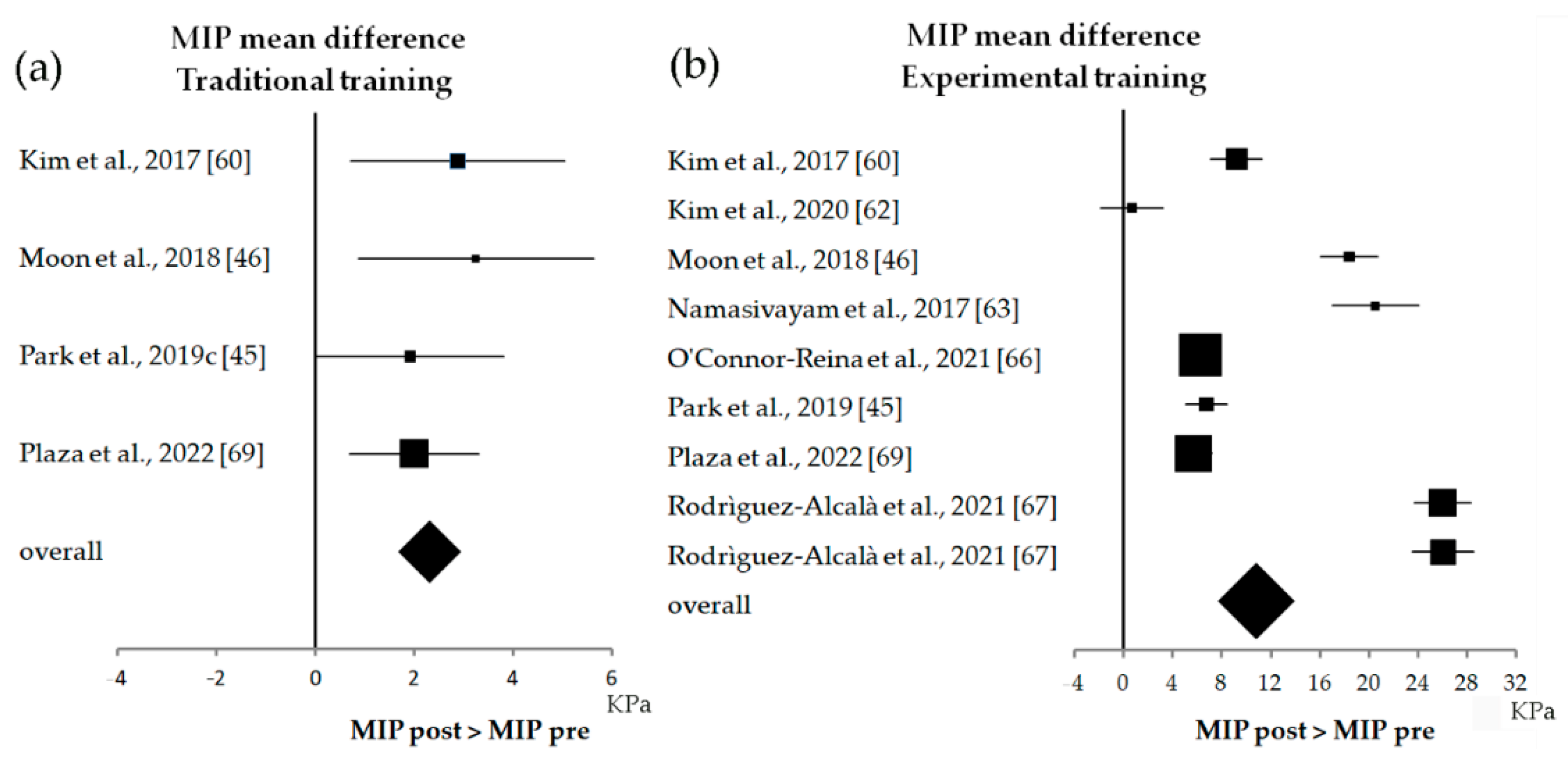 Biomedicines 10 02319 g008