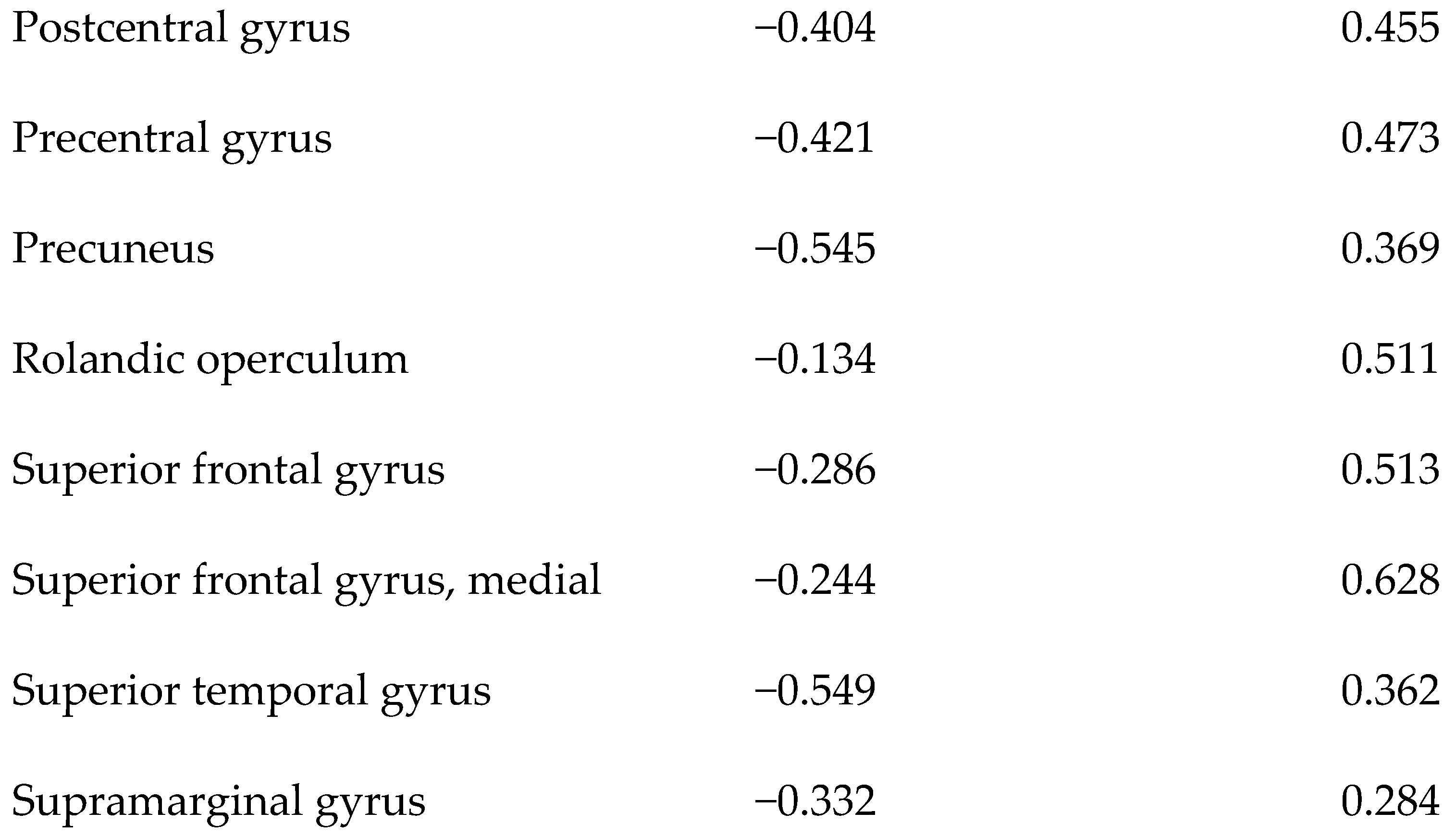 Biomedicines 10 02321 g004b