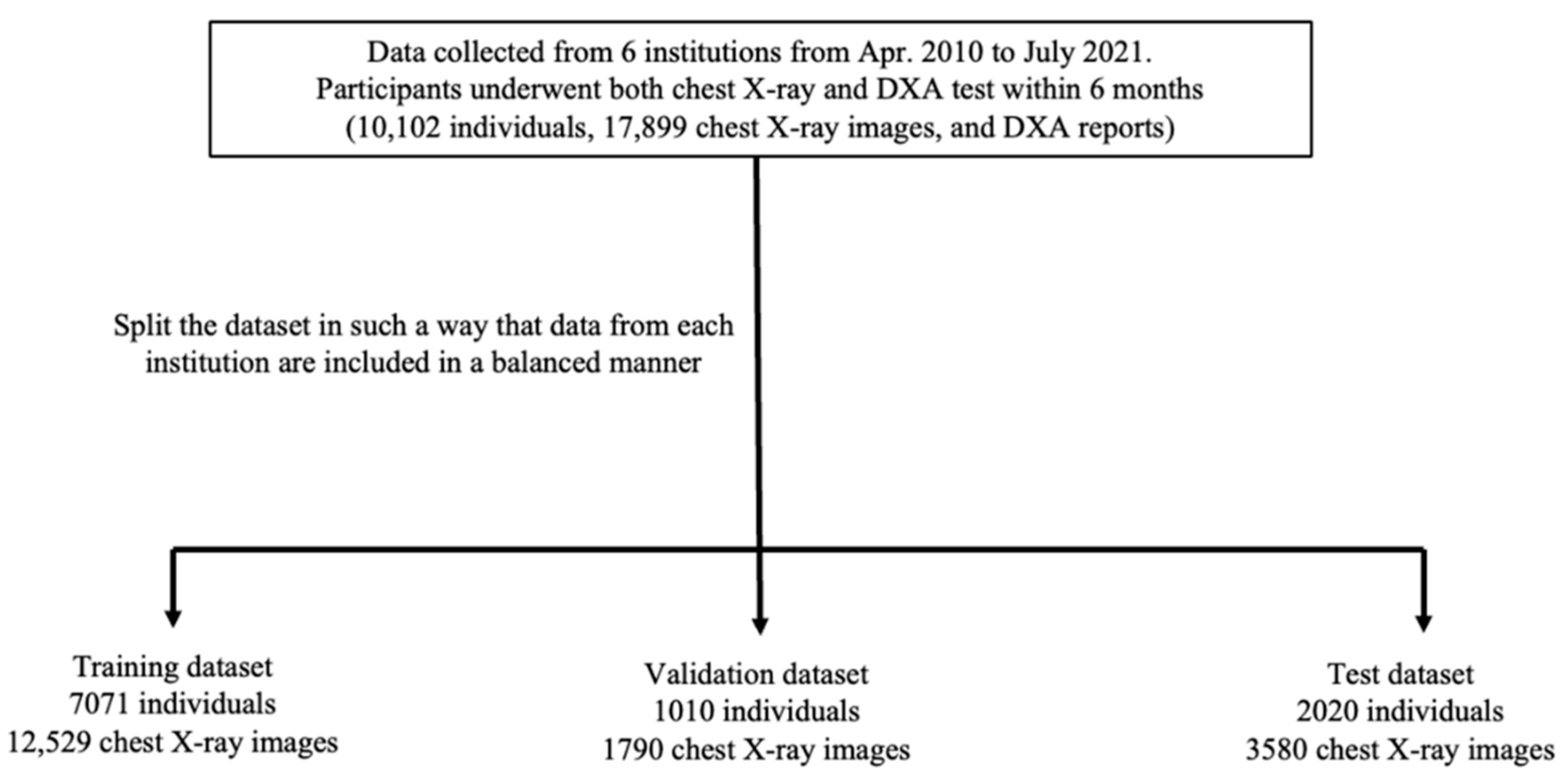 Biomedicines 10 02323 g001