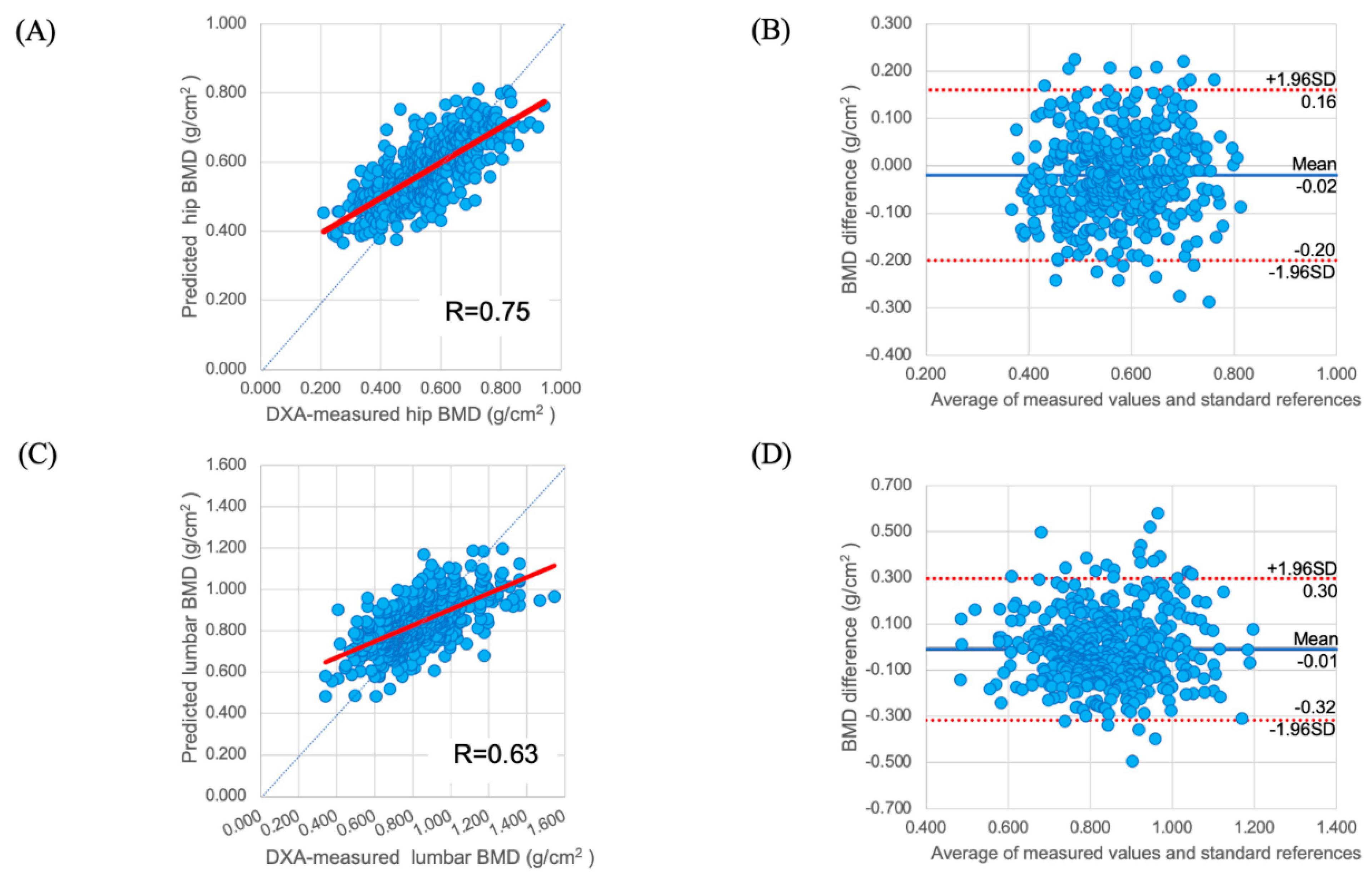 Biomedicines 10 02323 g002