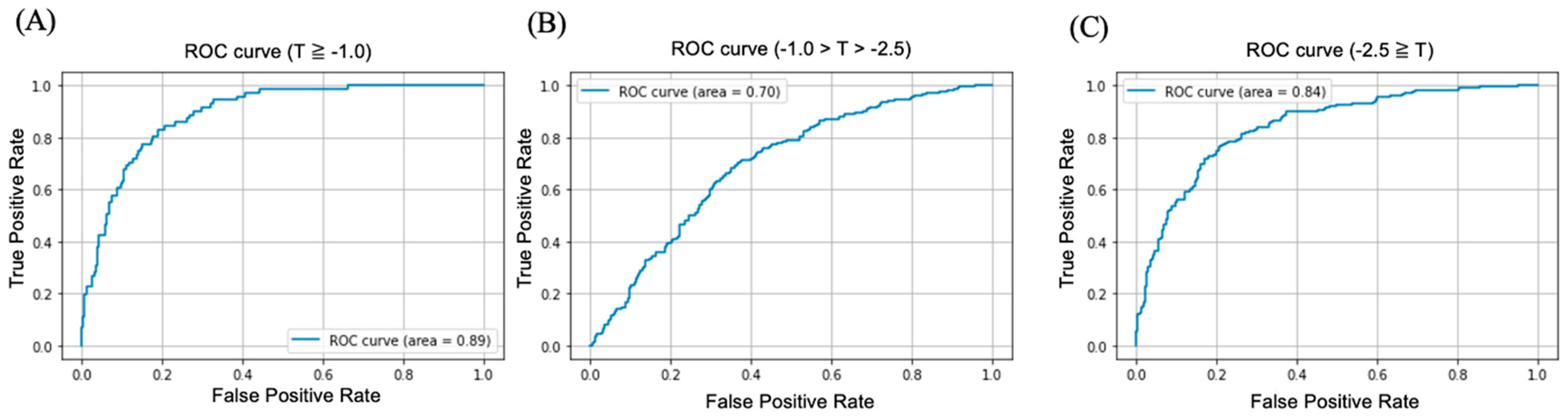 Biomedicines 10 02323 g003