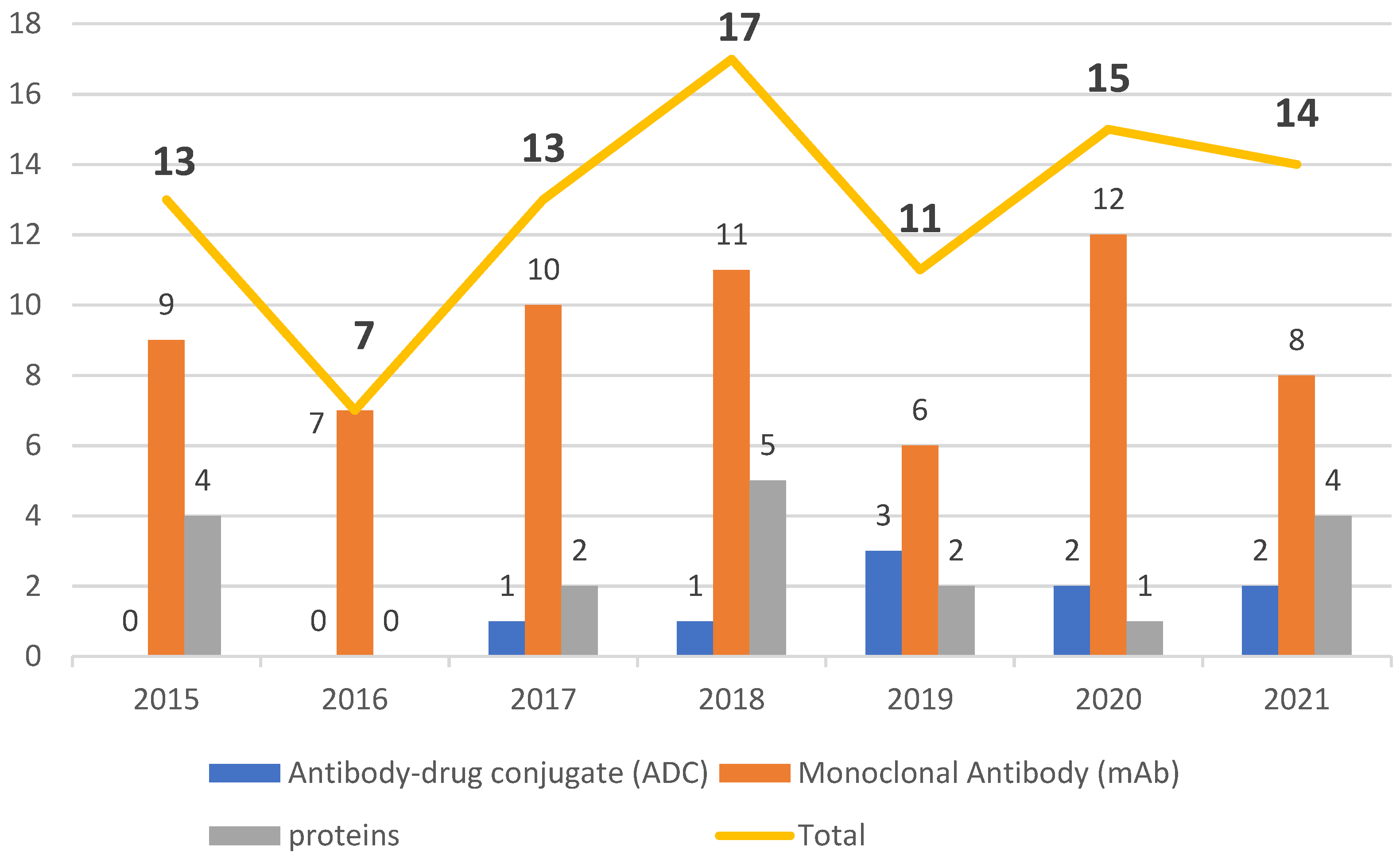 Biomedicines 10 02325 g002 Biomedicines 10 02325 g002
