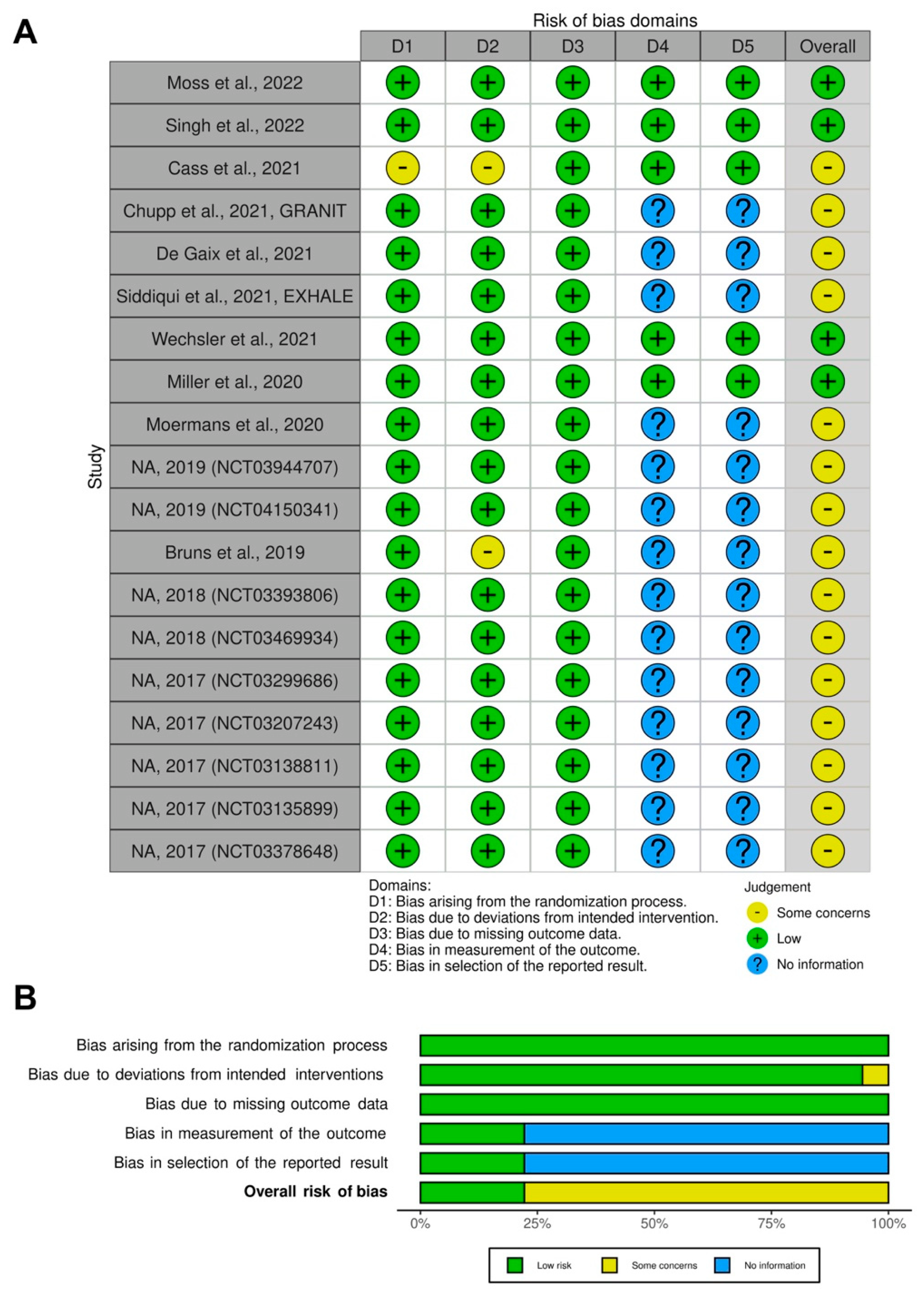 Biomedicines 10 02330 g002