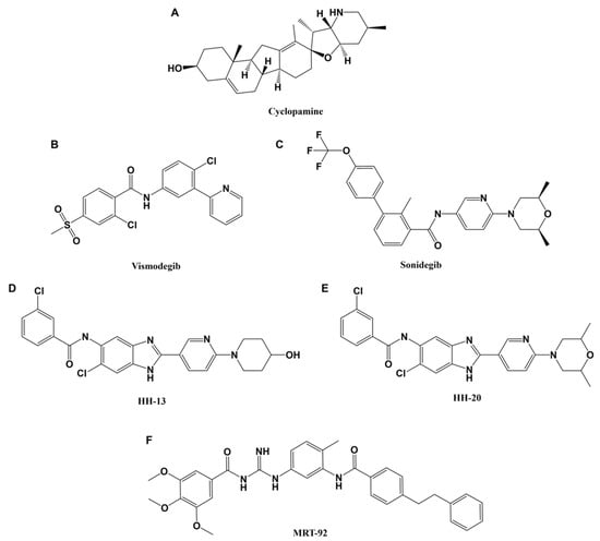Biomedicines 10 02376 g003 Biomedicines 10 02376 g003