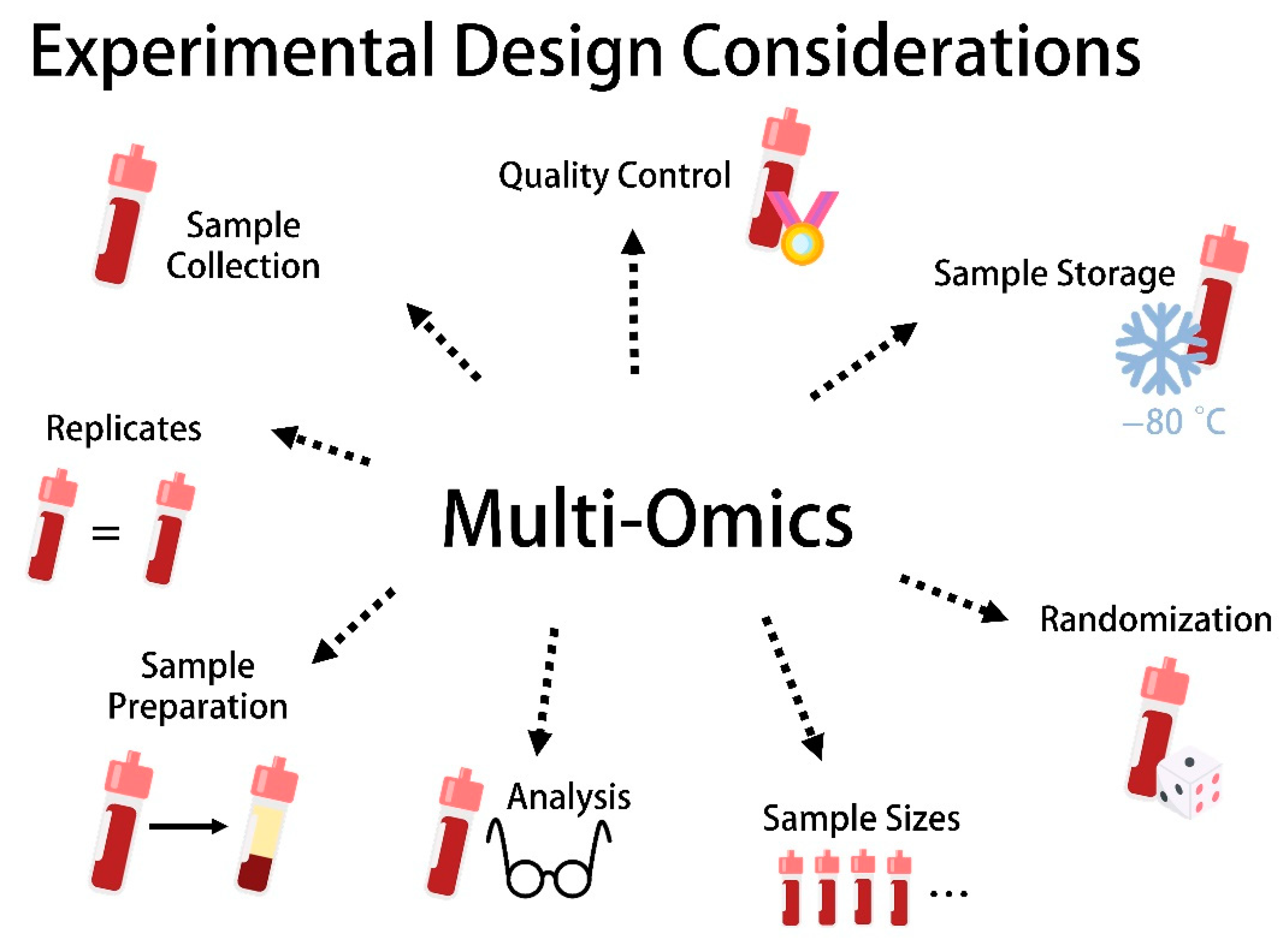Biomedicines 10 02387 g001 Biomedicines 10 02387 g001