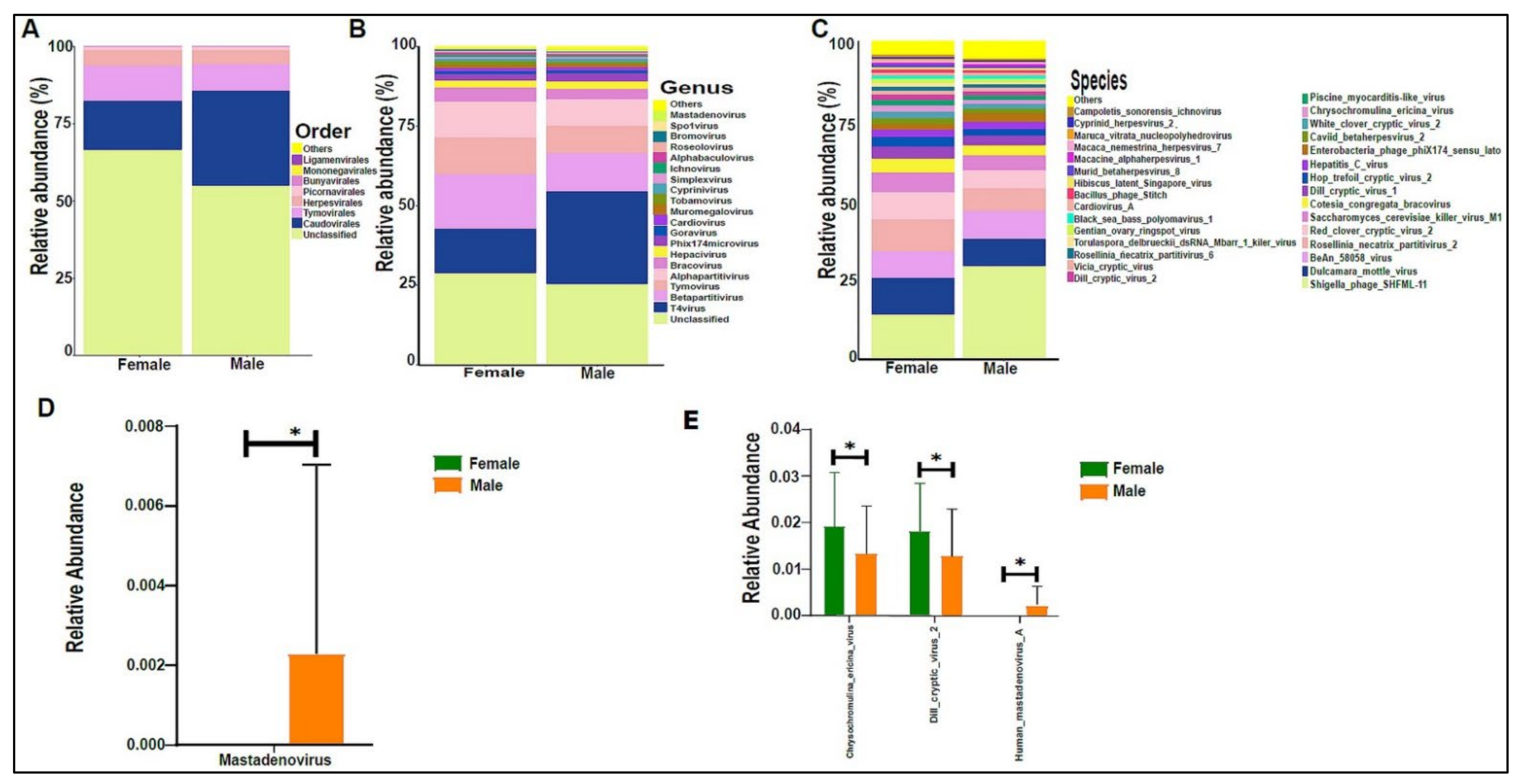Biomedicines 10 02412 g009