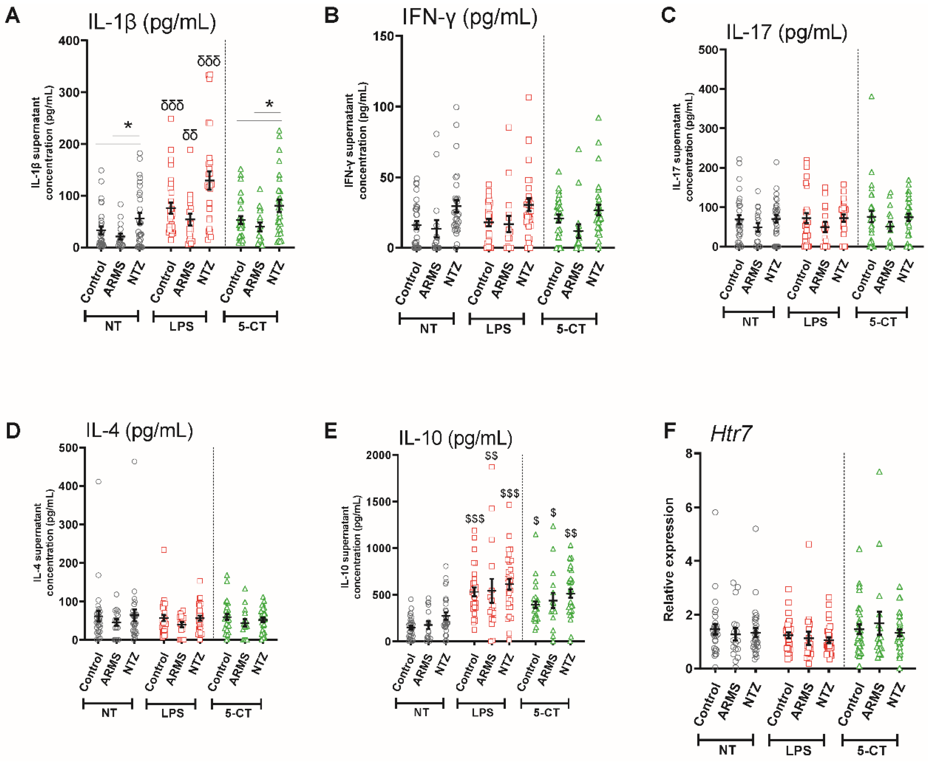 Biomedicines 10 02418 g004
