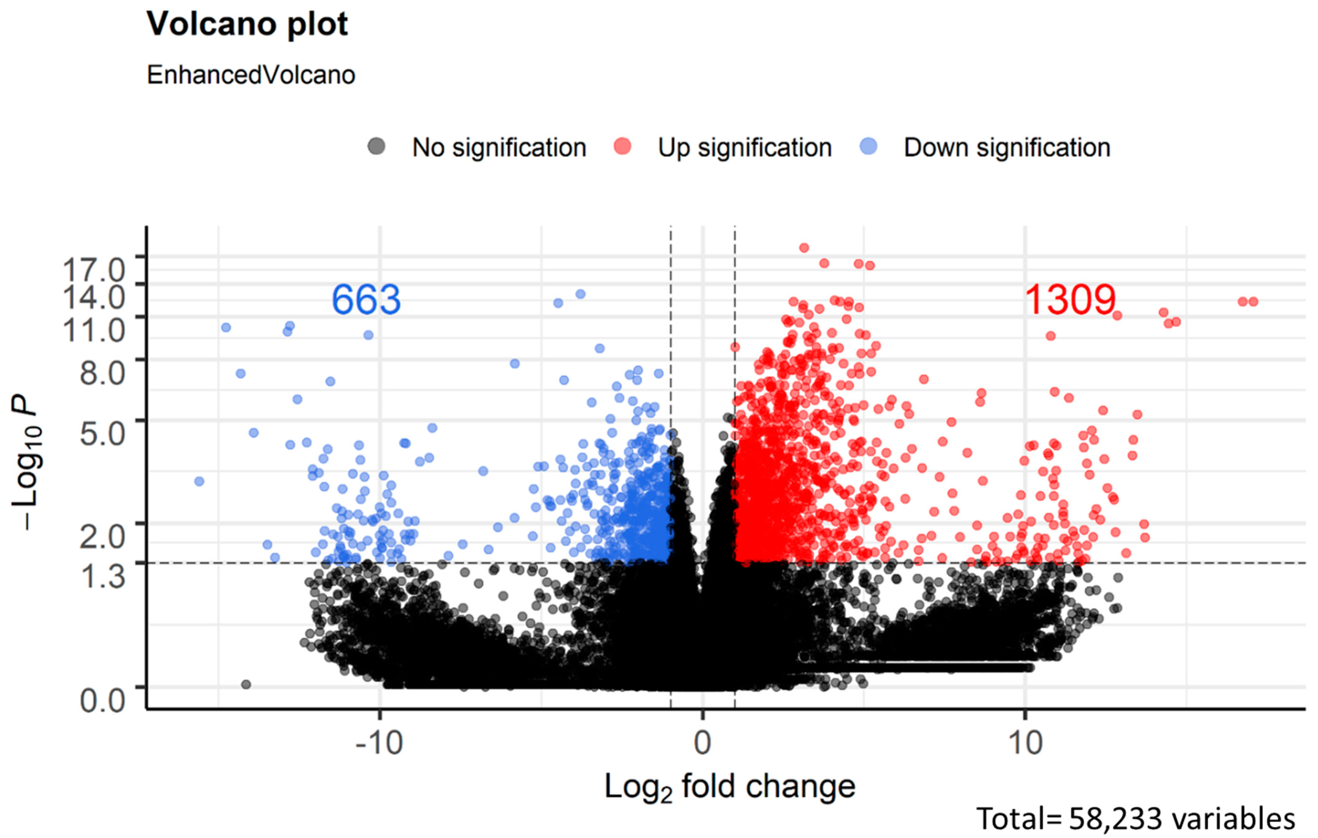 Biomedicines 10 02432 g002 Biomedicines 10 02432 g002