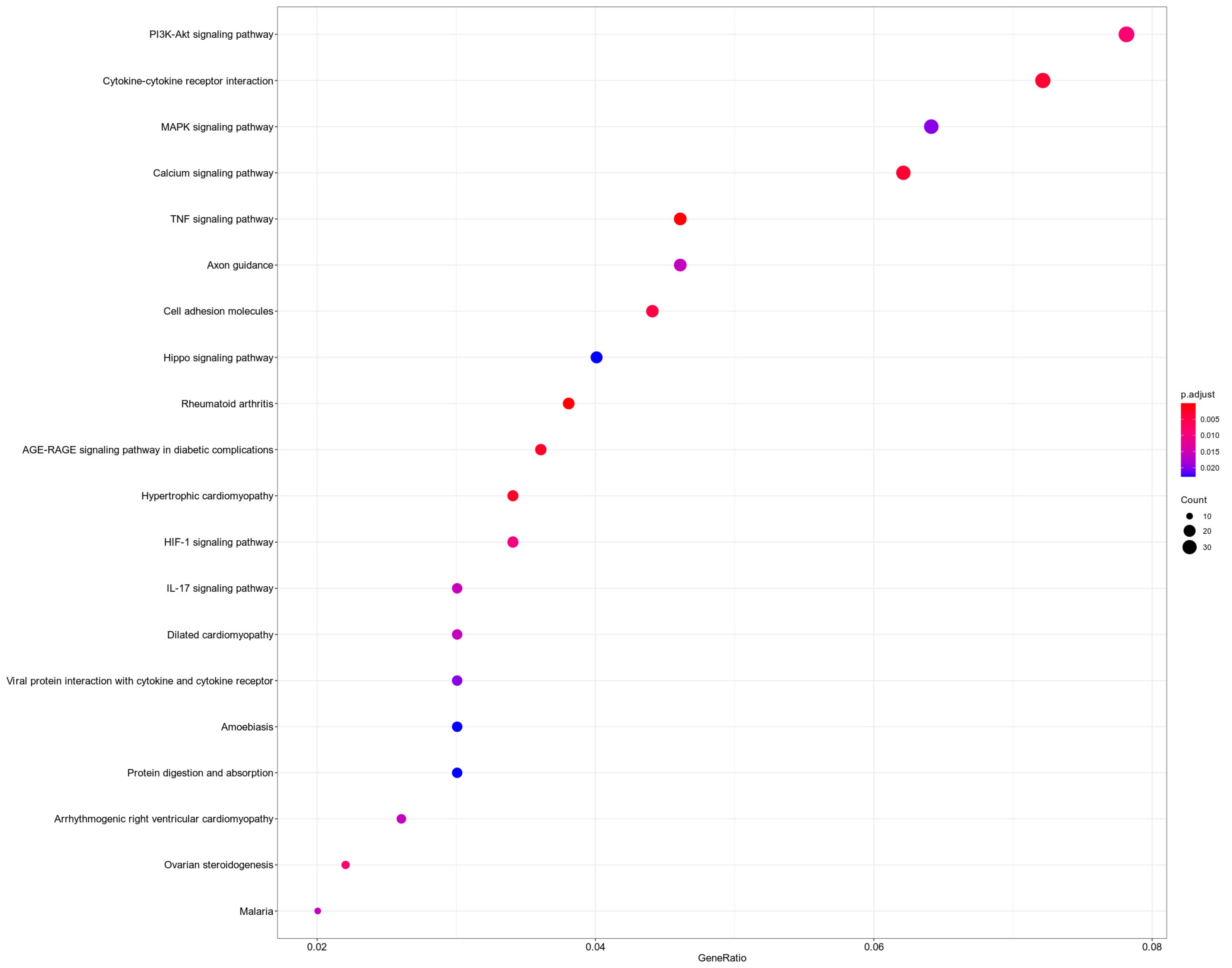 Biomedicines 10 02432 g004 Biomedicines 10 02432 g004