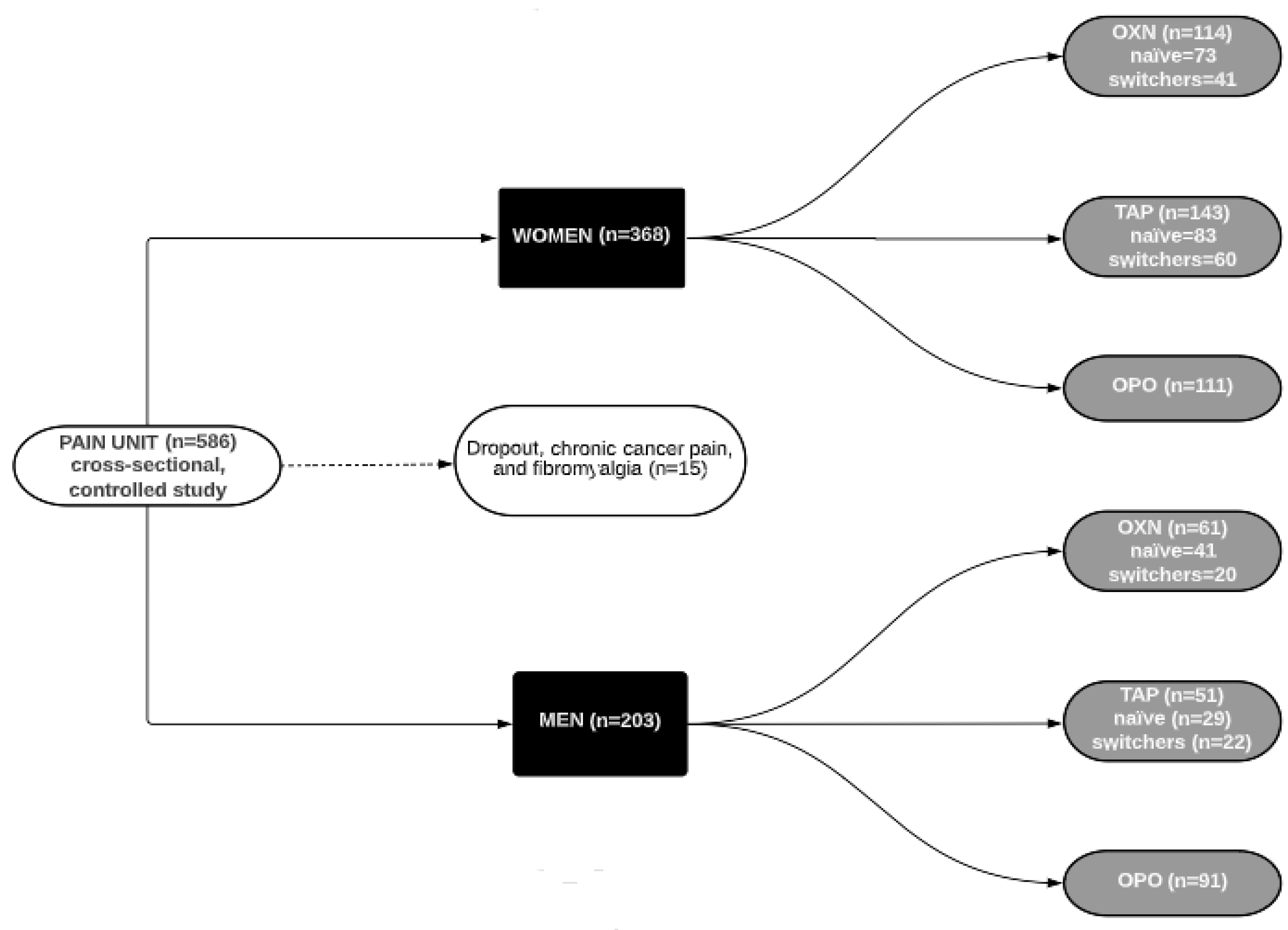 Biomedicines 10 02468 g001