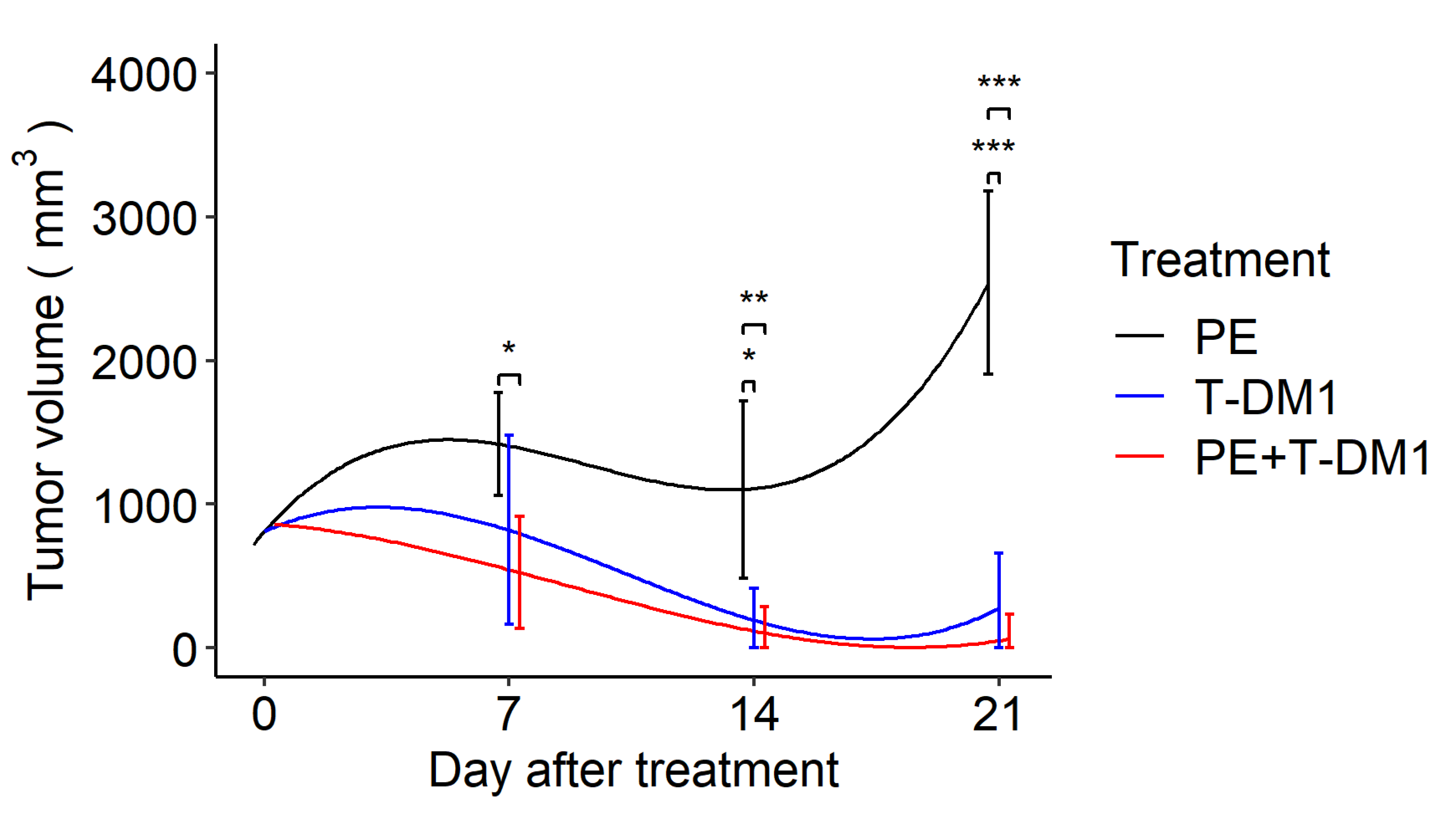 Biomedicines 10 02483 g003