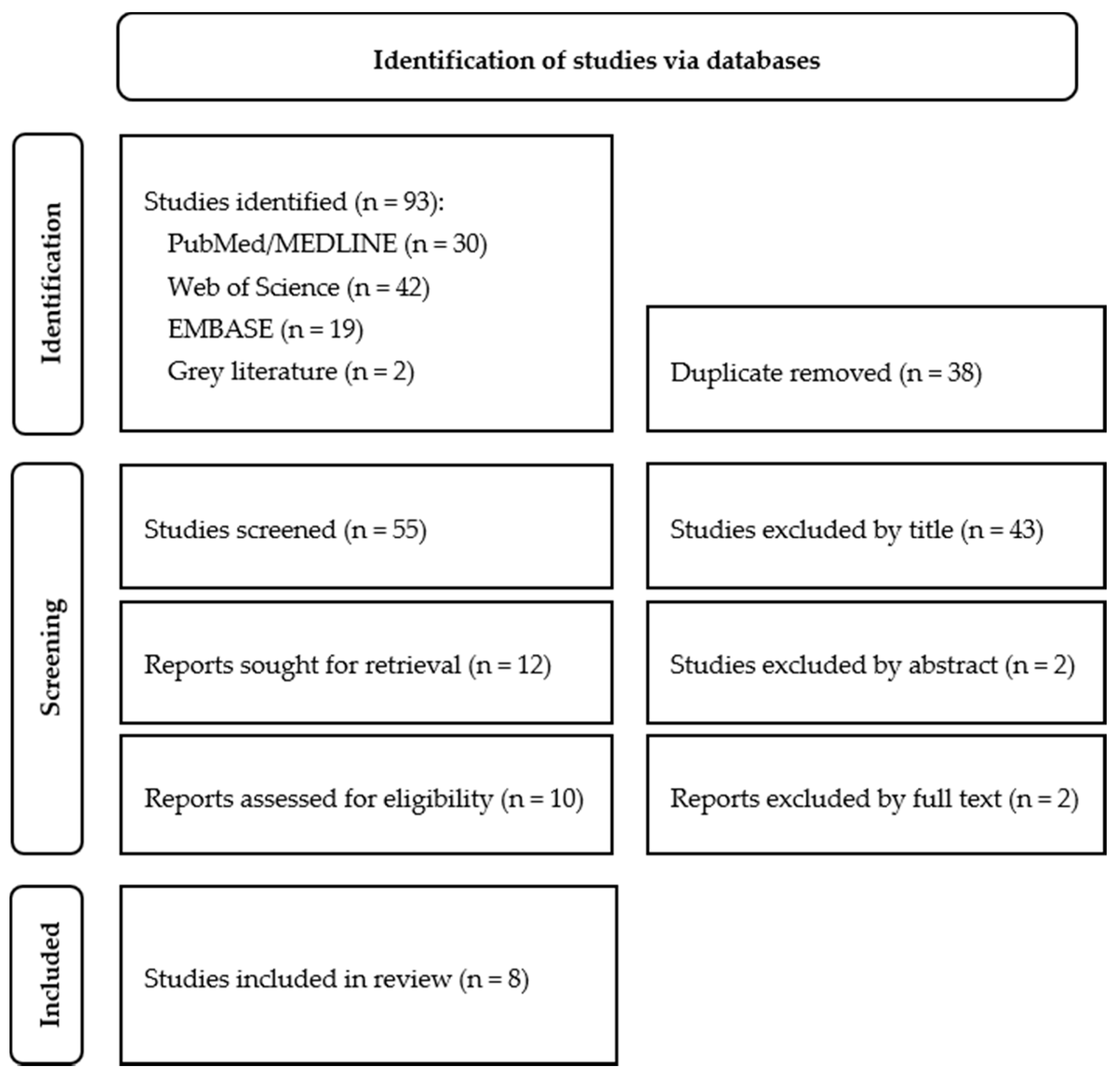 Biomedicines 10 02565 g001