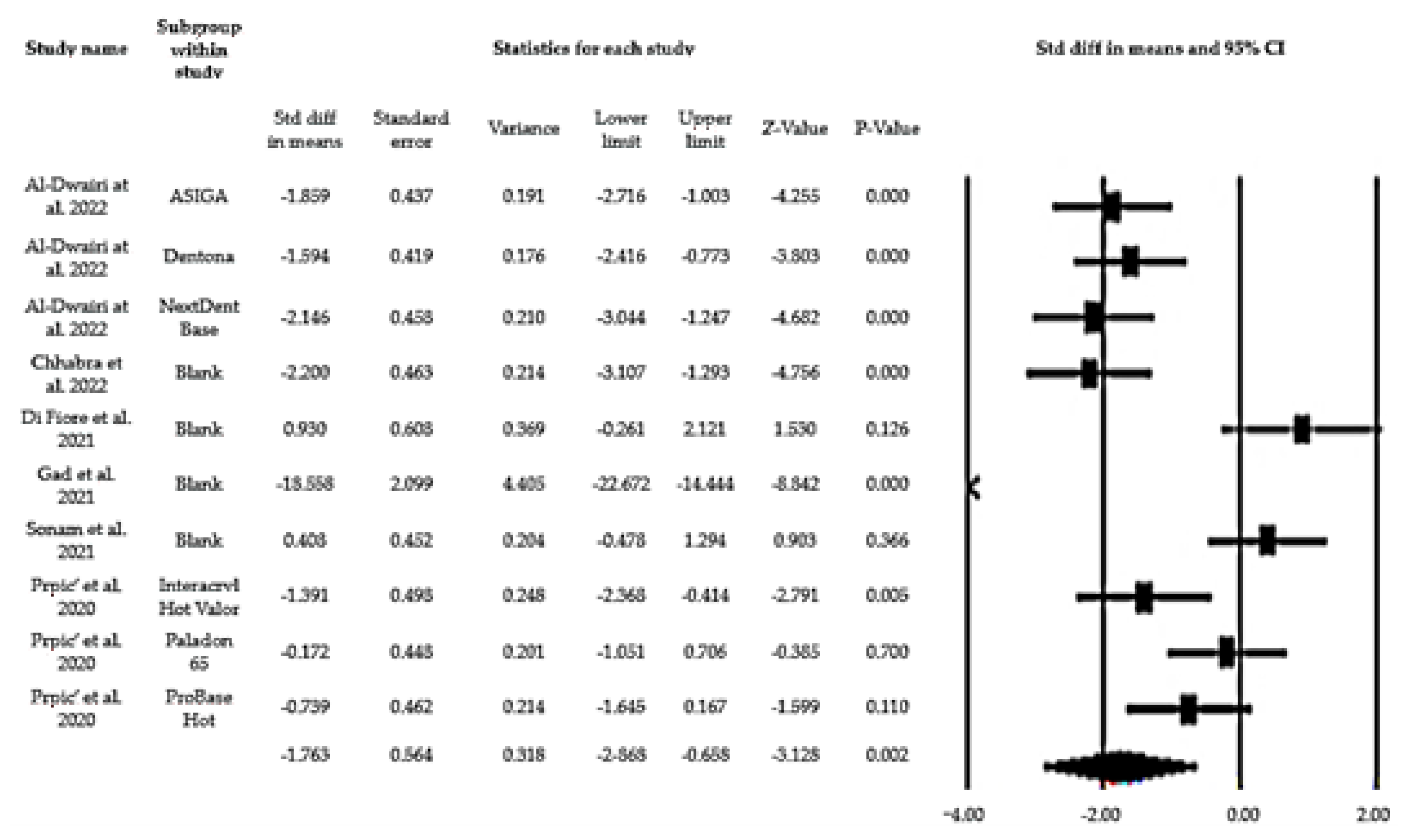 Biomedicines 10 02565 g002