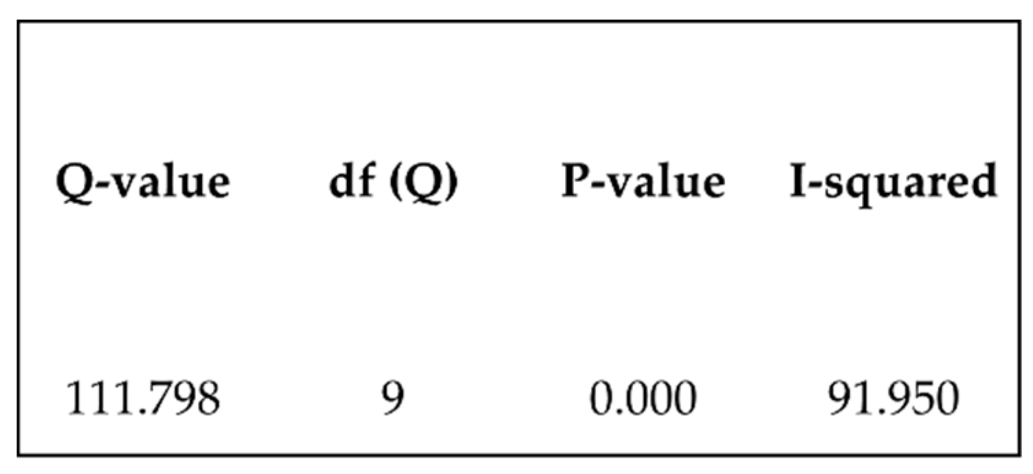 Biomedicines 10 02565 g003