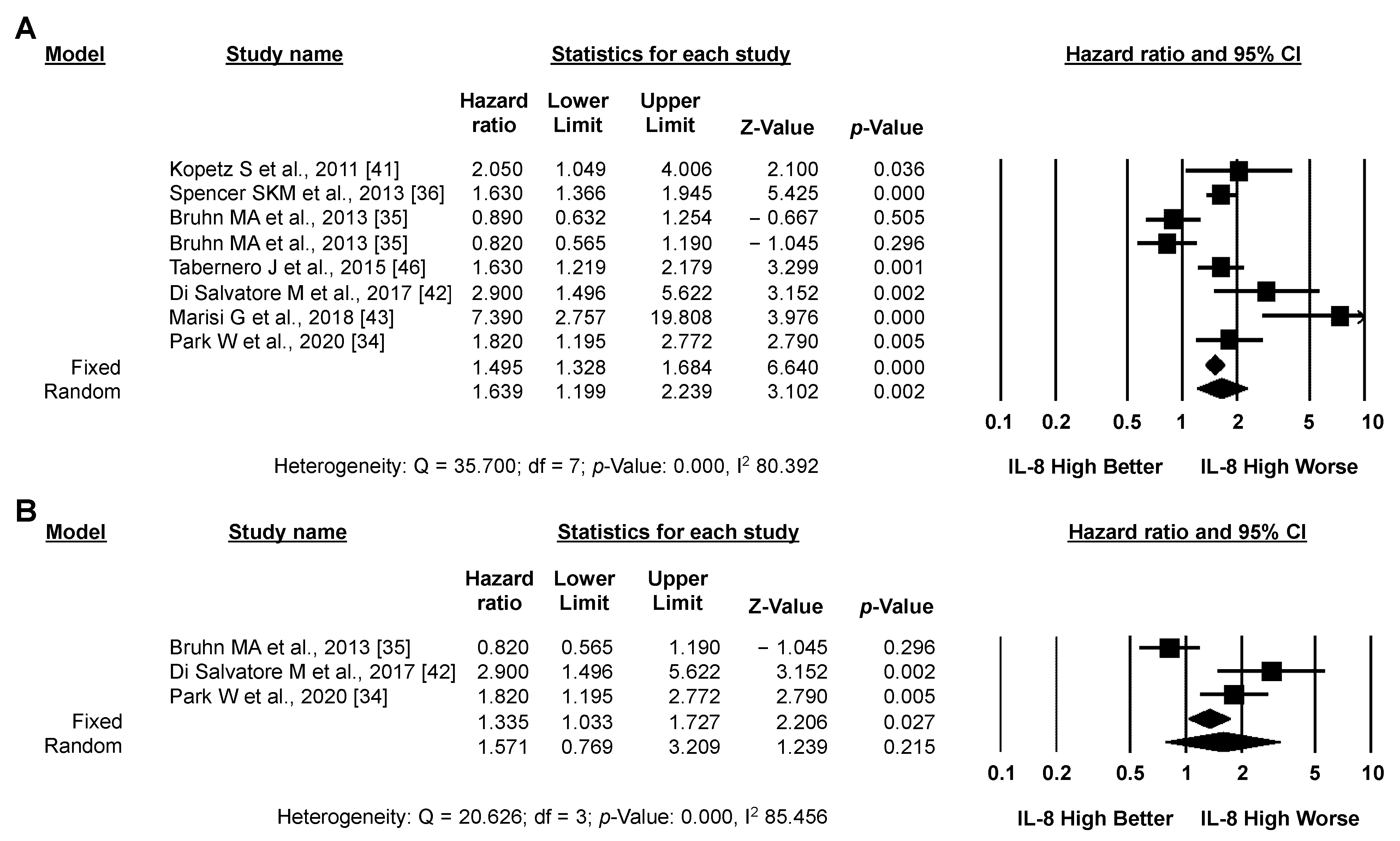 Biomedicines 10 02631 g004