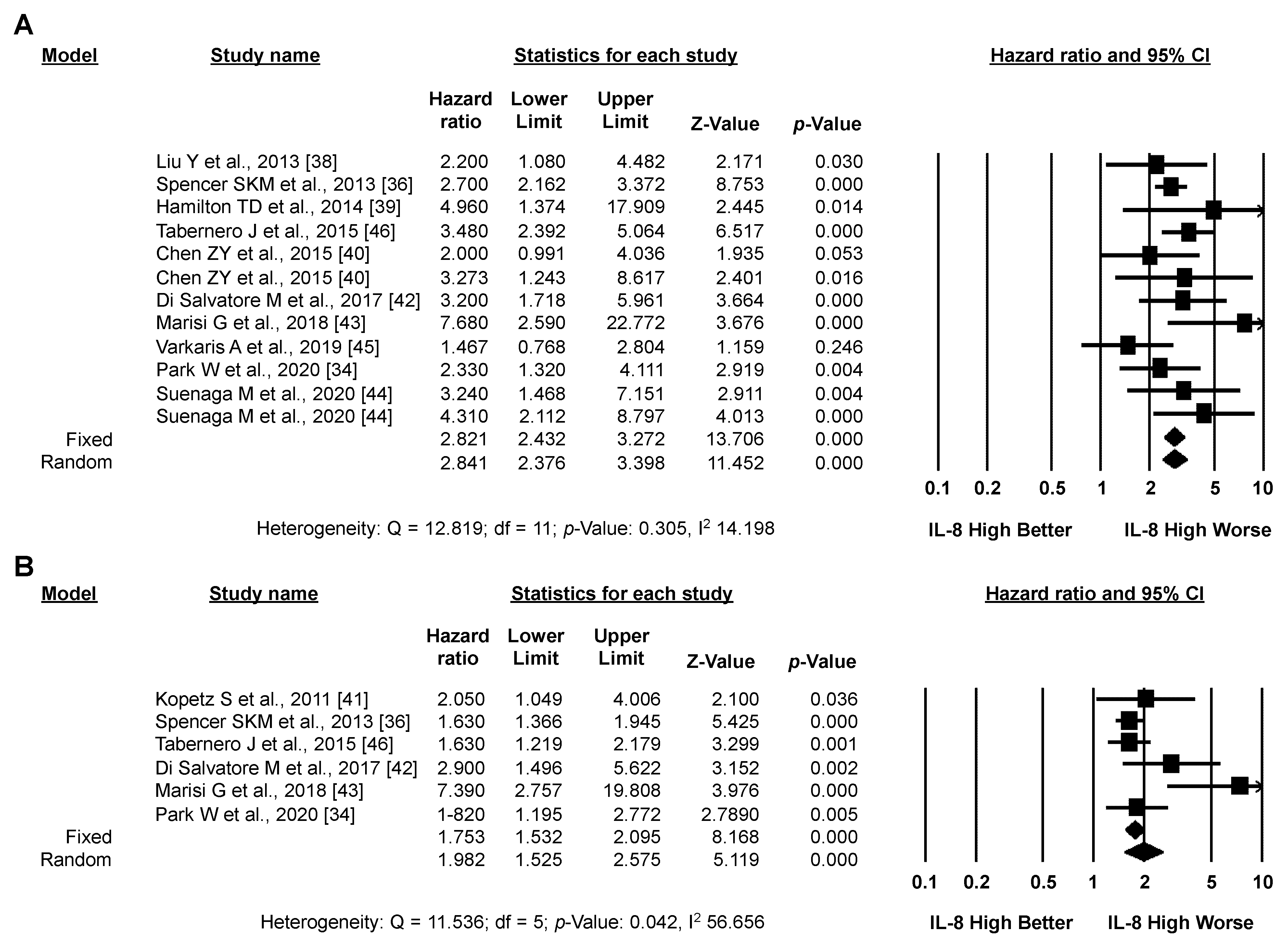 Biomedicines 10 02631 g005