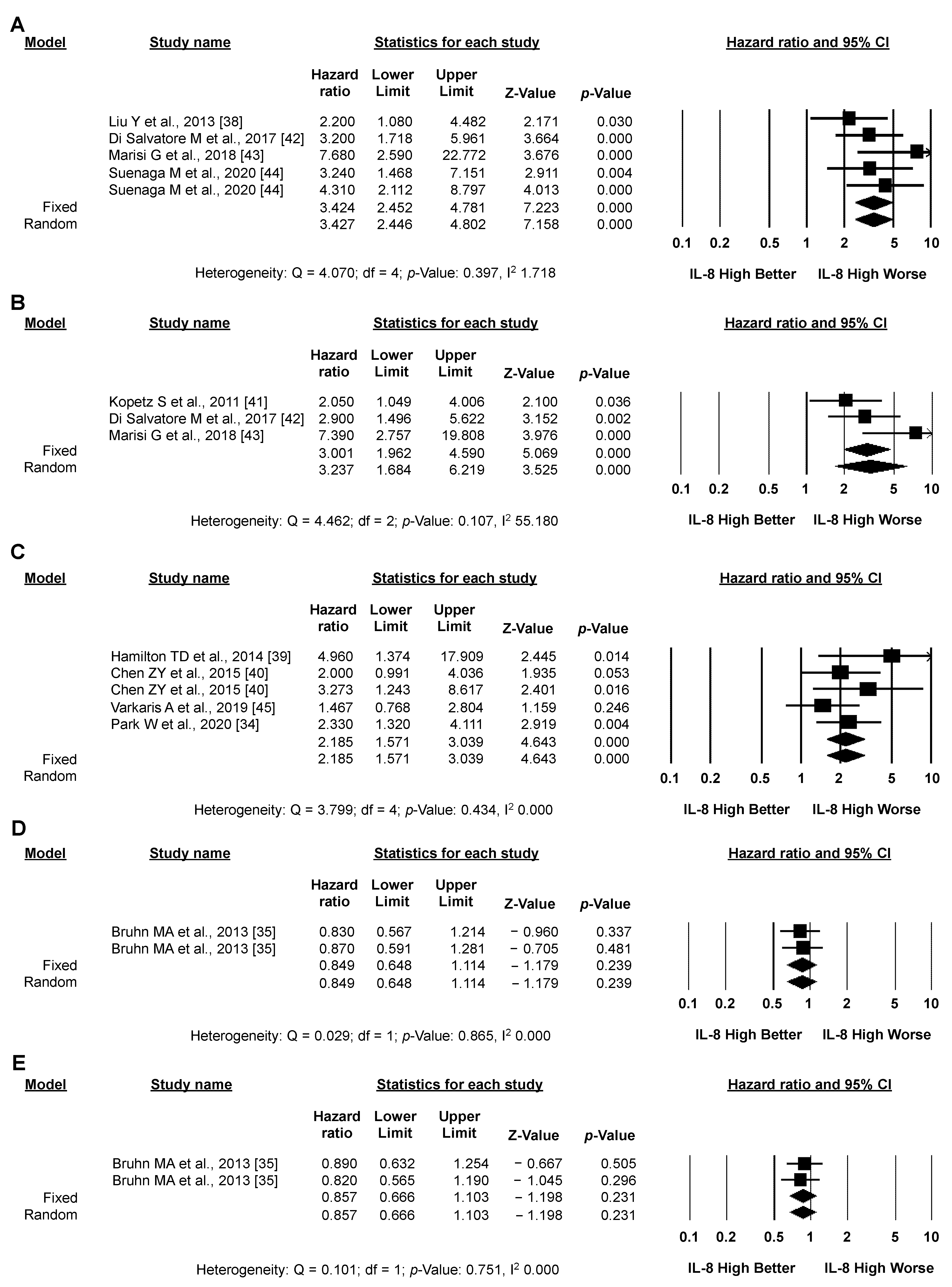 Biomedicines 10 02631 g006