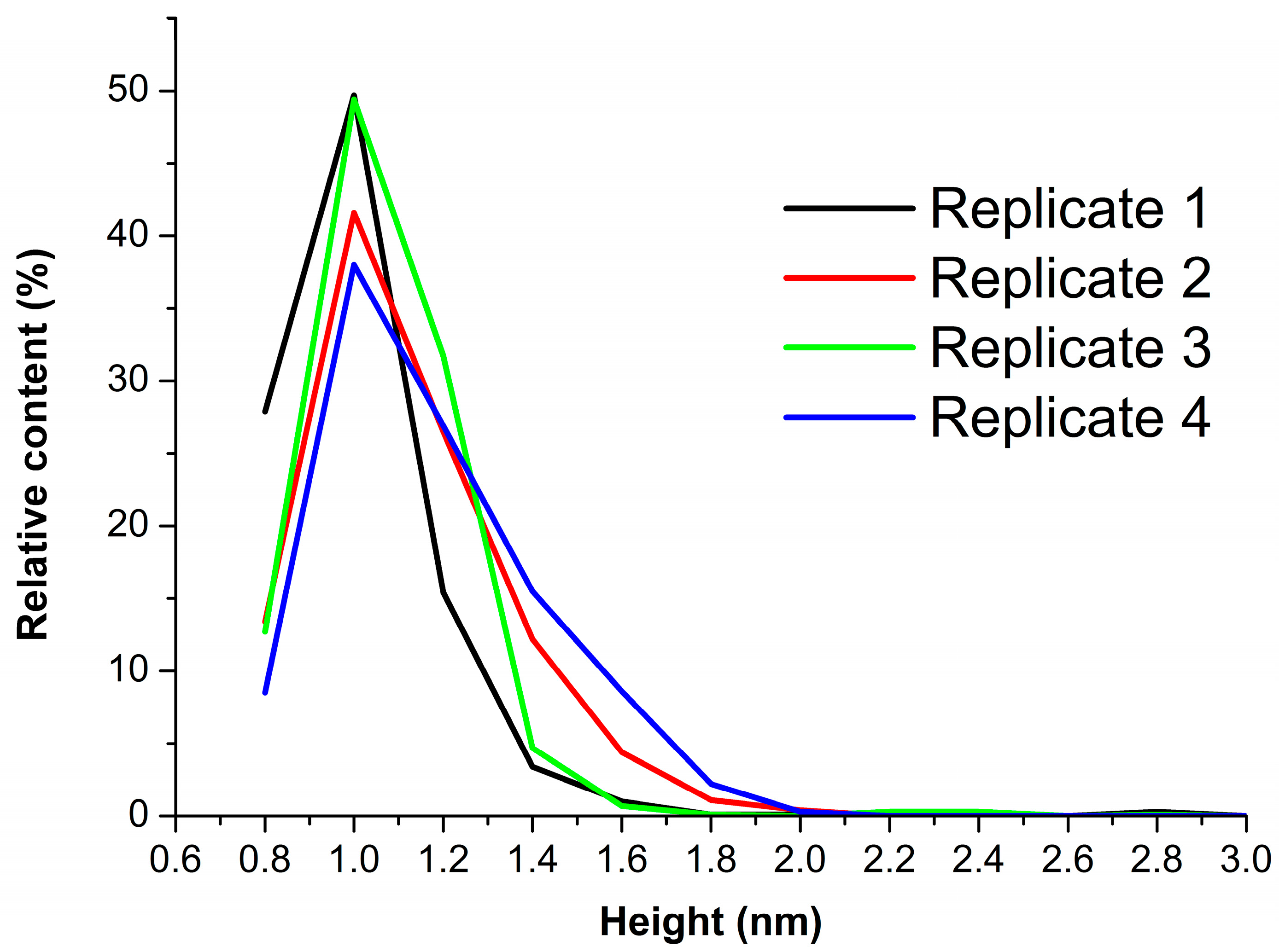 Biomedicines 10 02645 g003