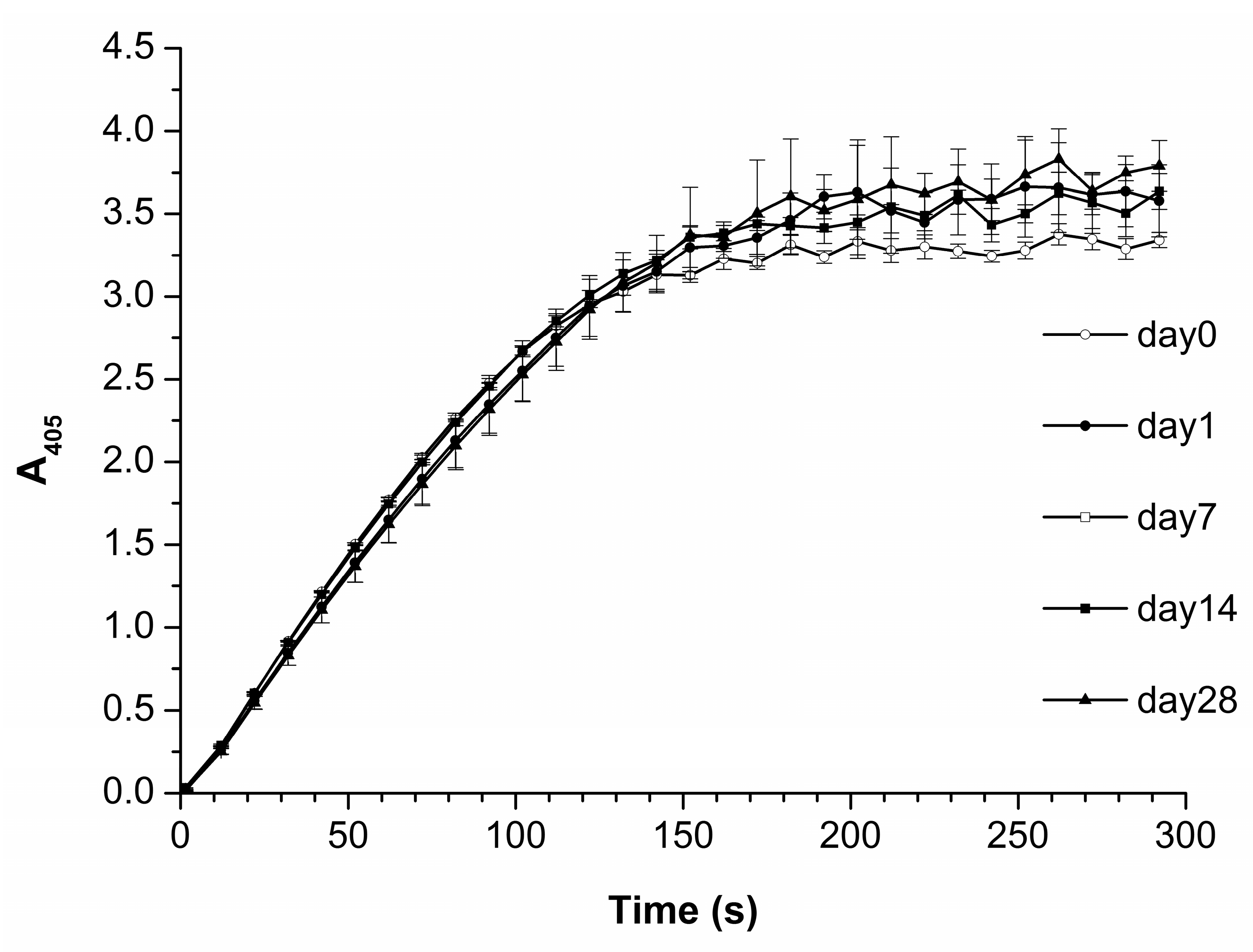 Biomedicines 10 02645 g007