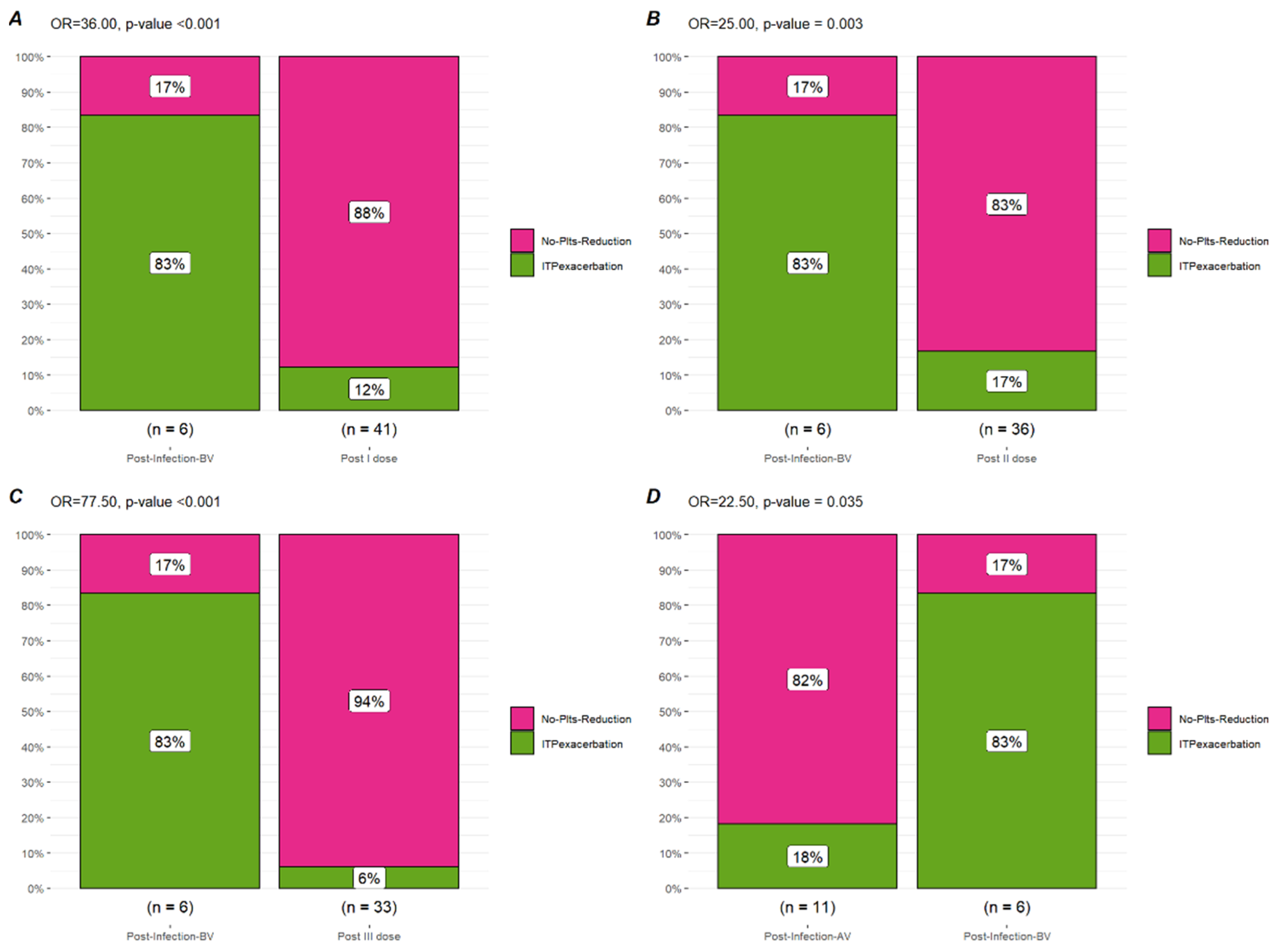 Biomedicines 10 02674 g002 Biomedicines 10 02674 g002