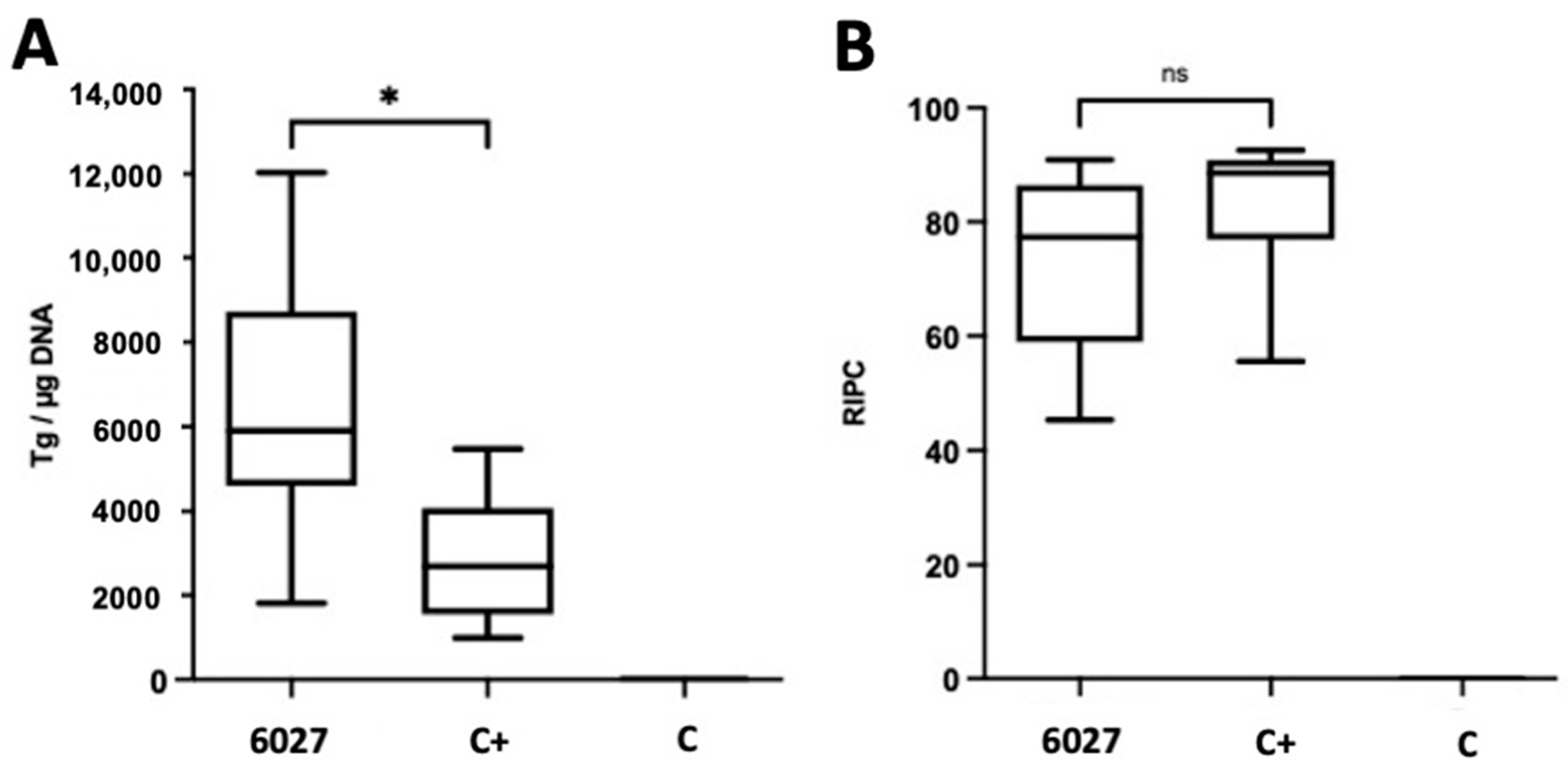 Biomedicines 10 02675 g004