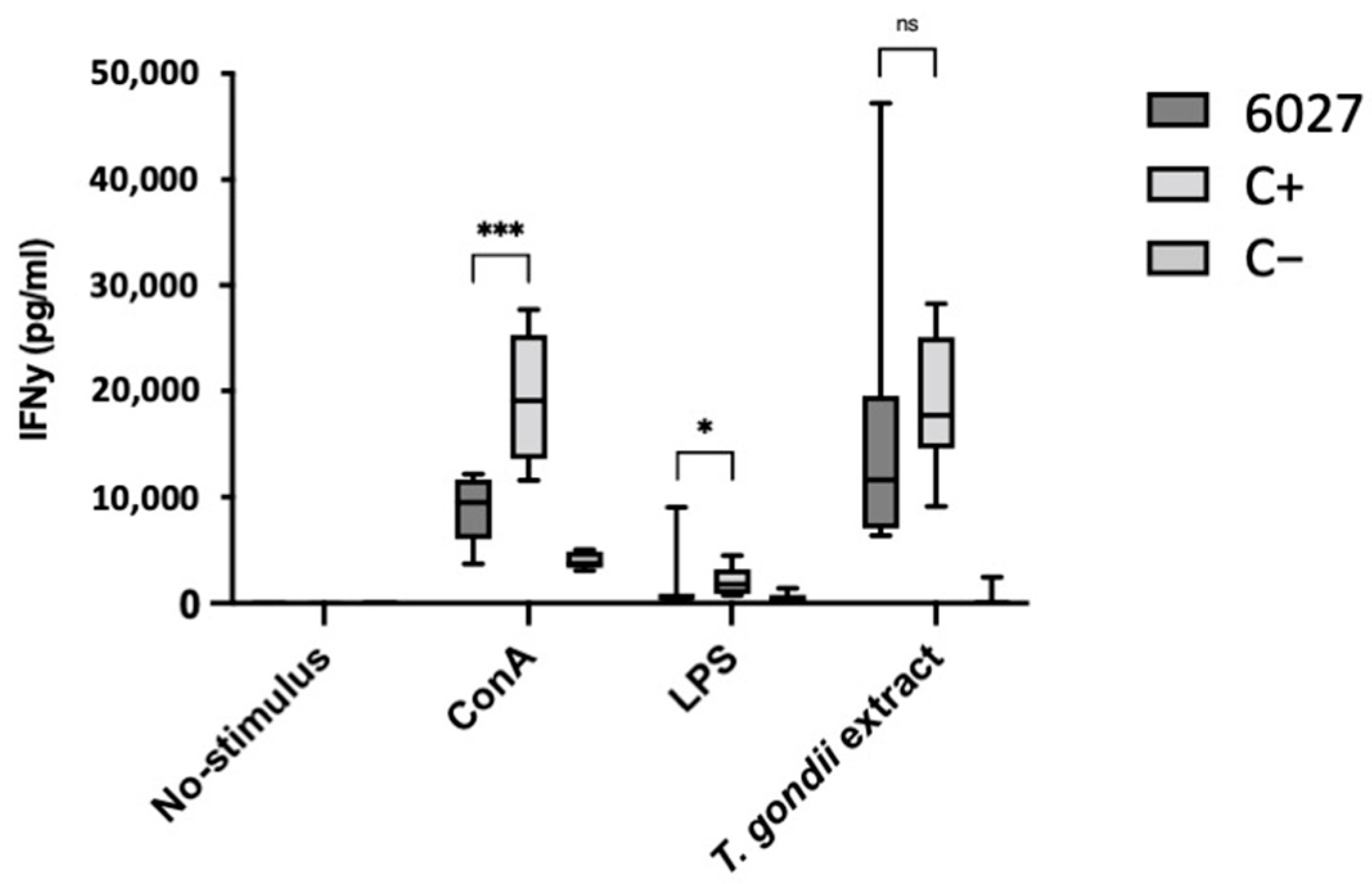 Biomedicines 10 02675 g005