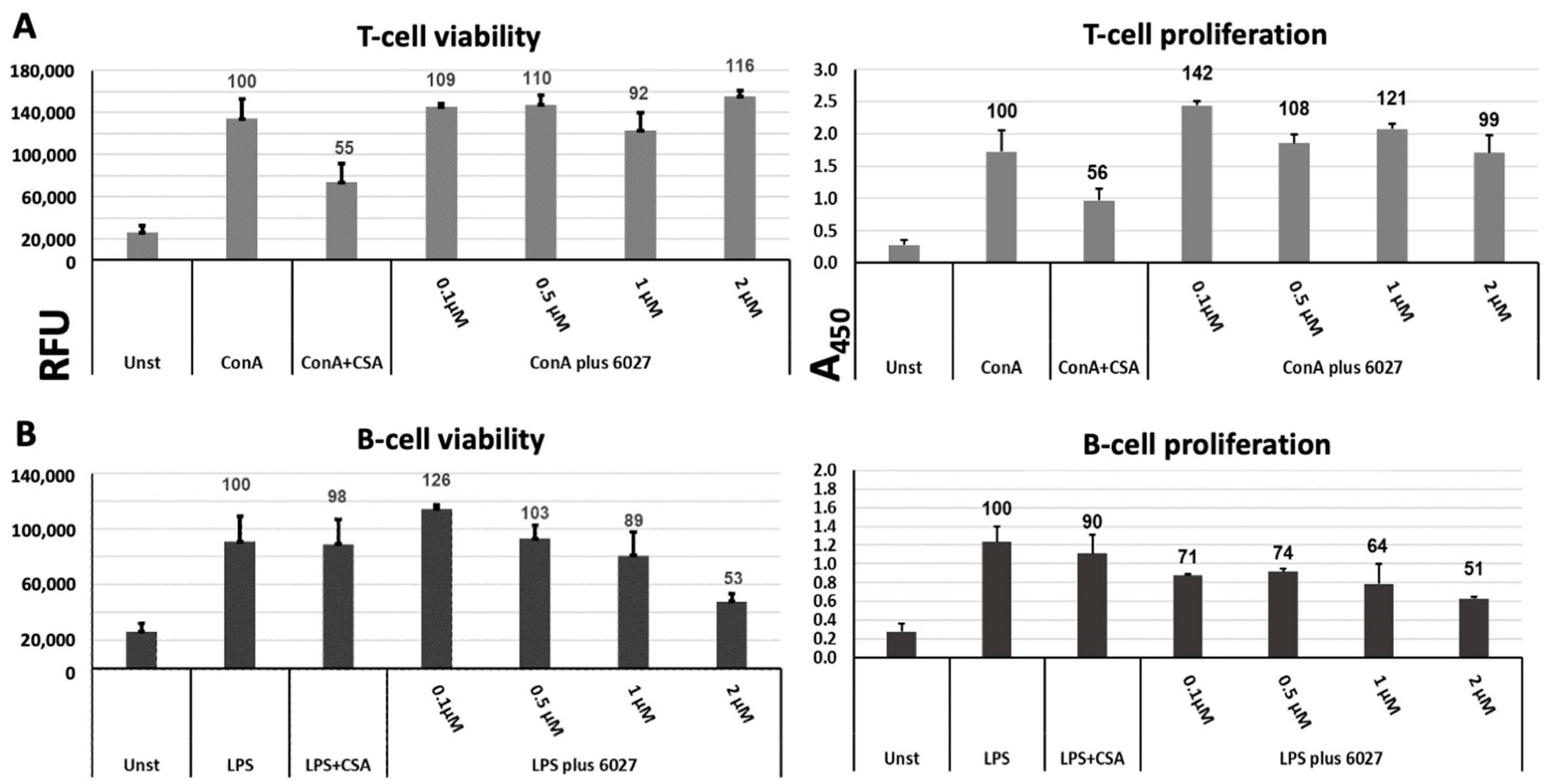 Biomedicines 10 02675 g006