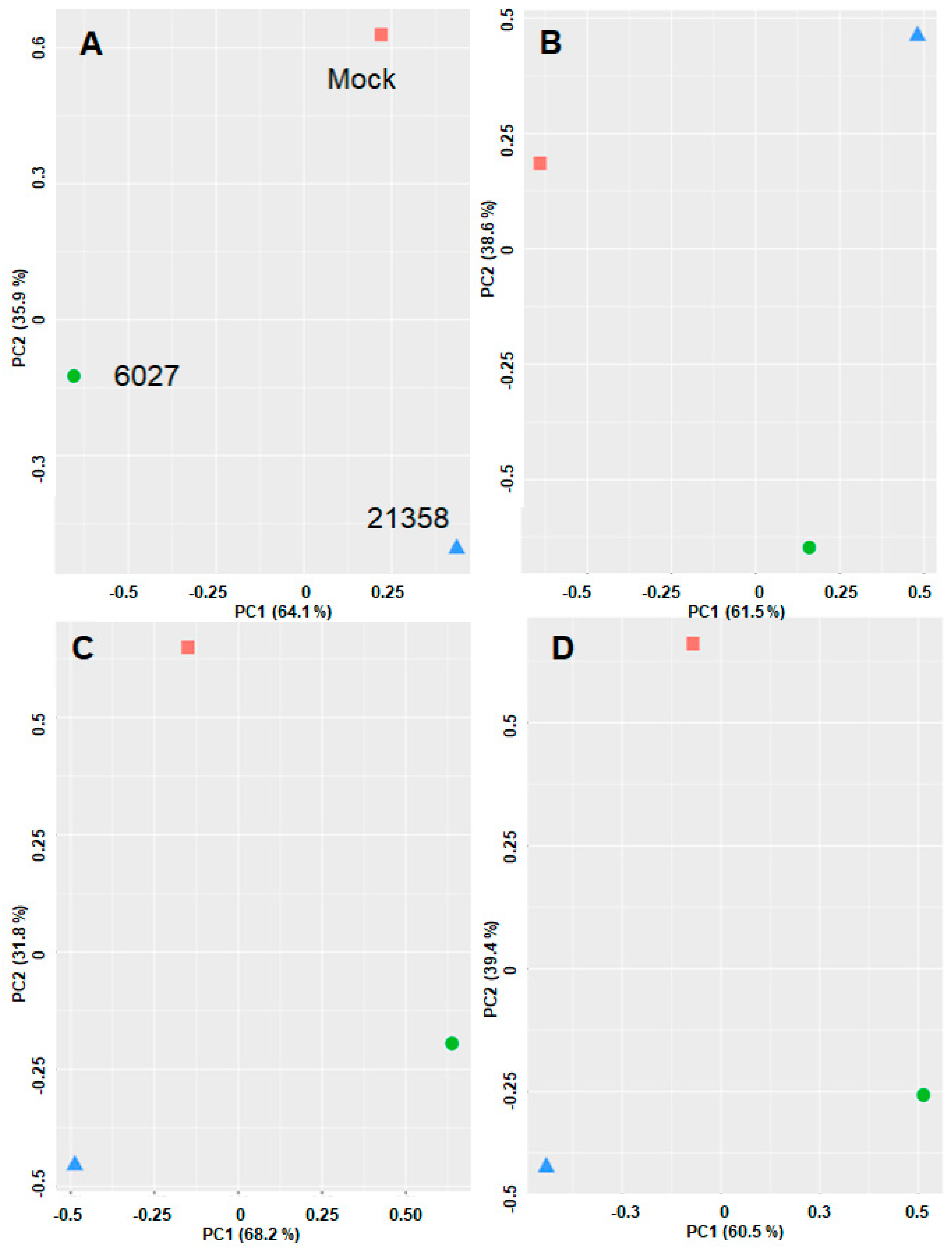 Biomedicines 10 02675 g007