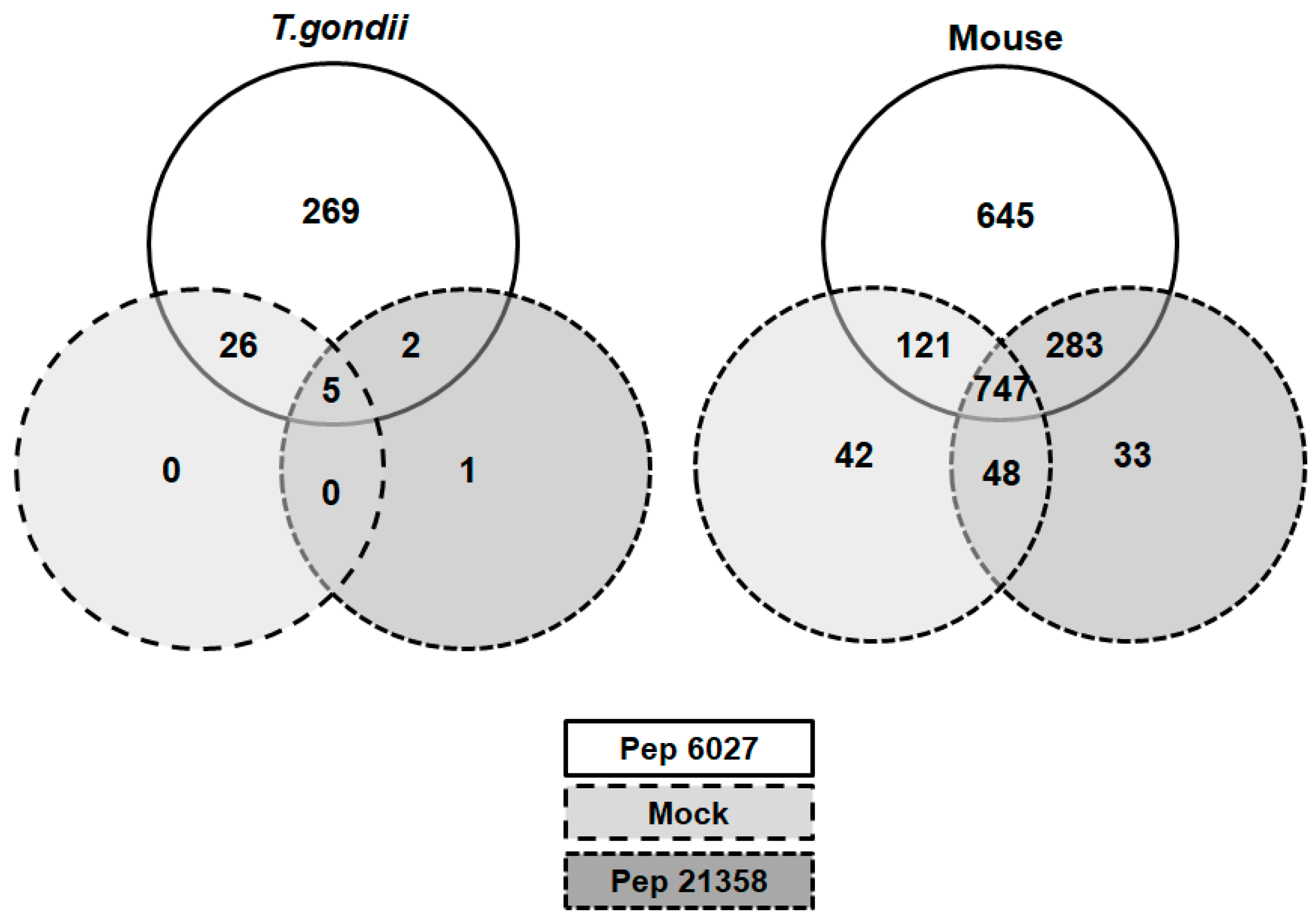 Biomedicines 10 02675 g008