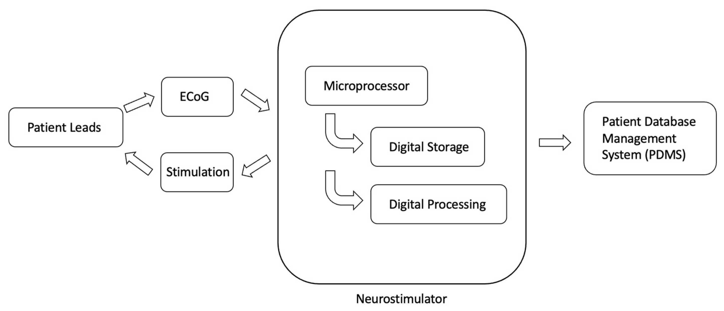 Biomedicines 10 02677 g002 Biomedicines 10 02677 g002
