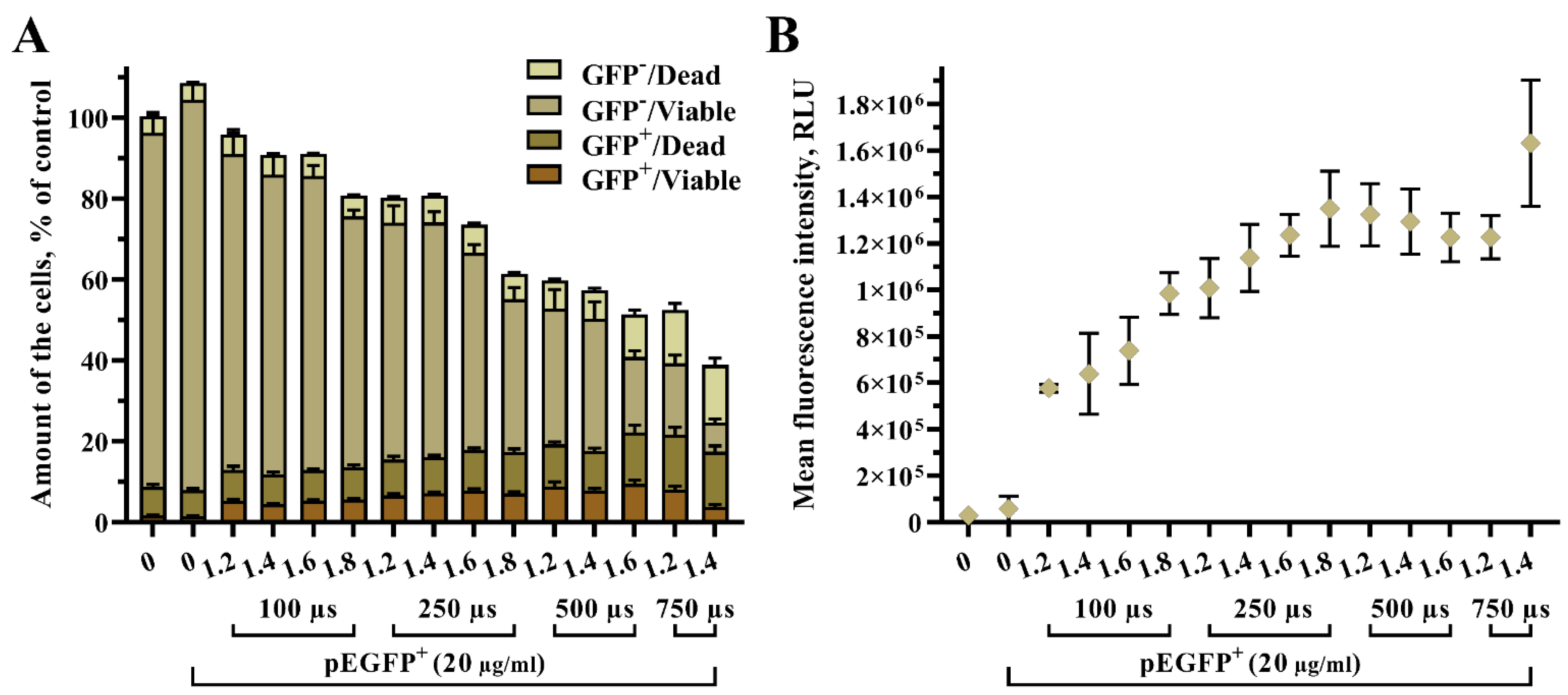 Biomedicines 10 02687 g003