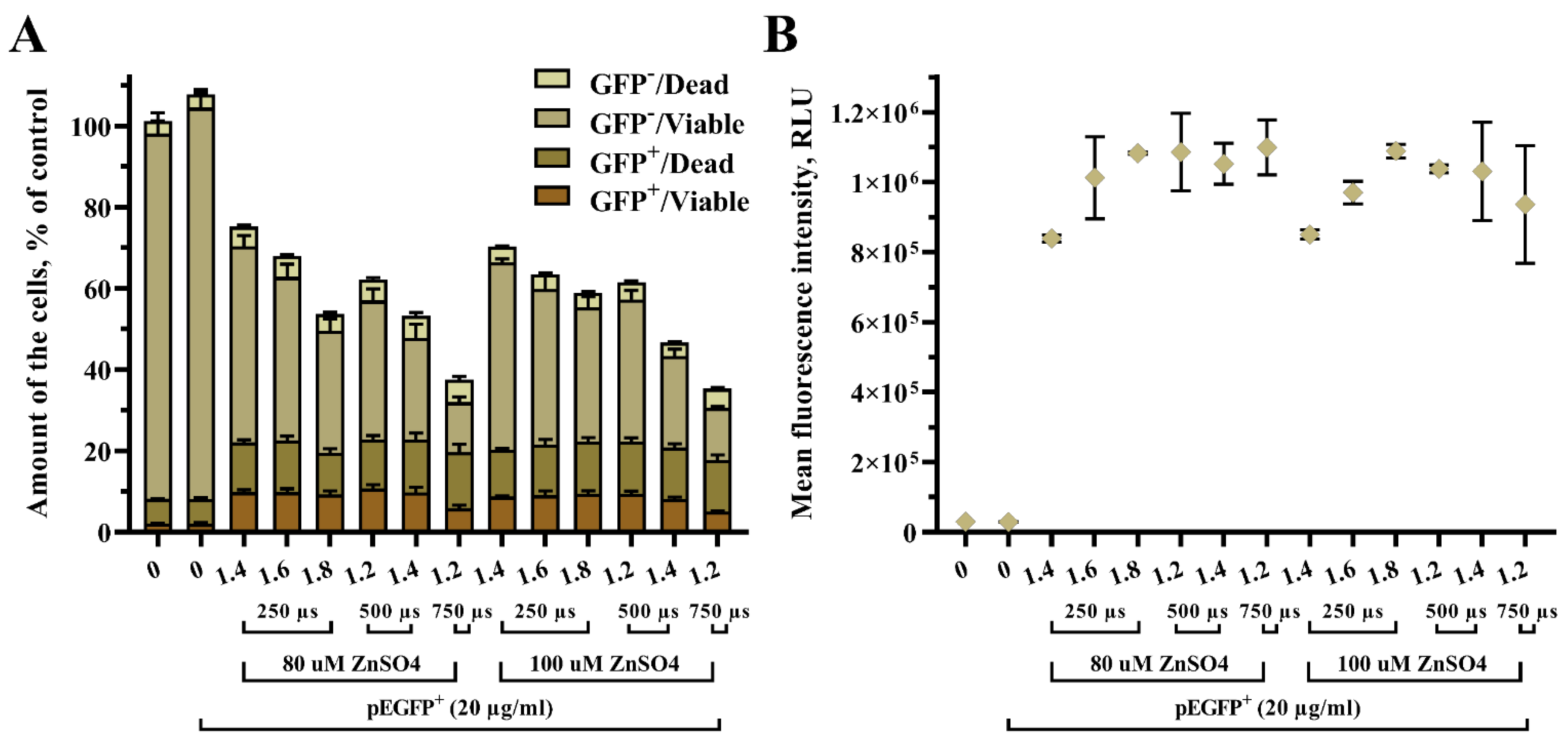 Biomedicines 10 02687 g004