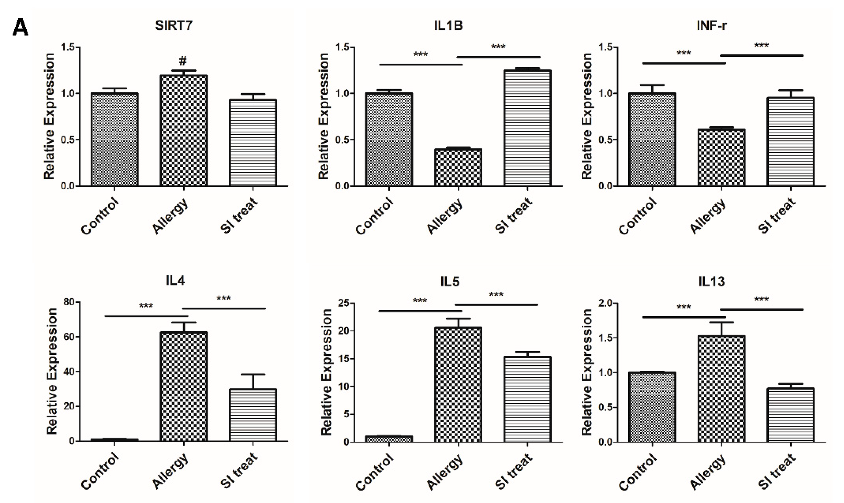 Biomedicines 10 02693 g002a