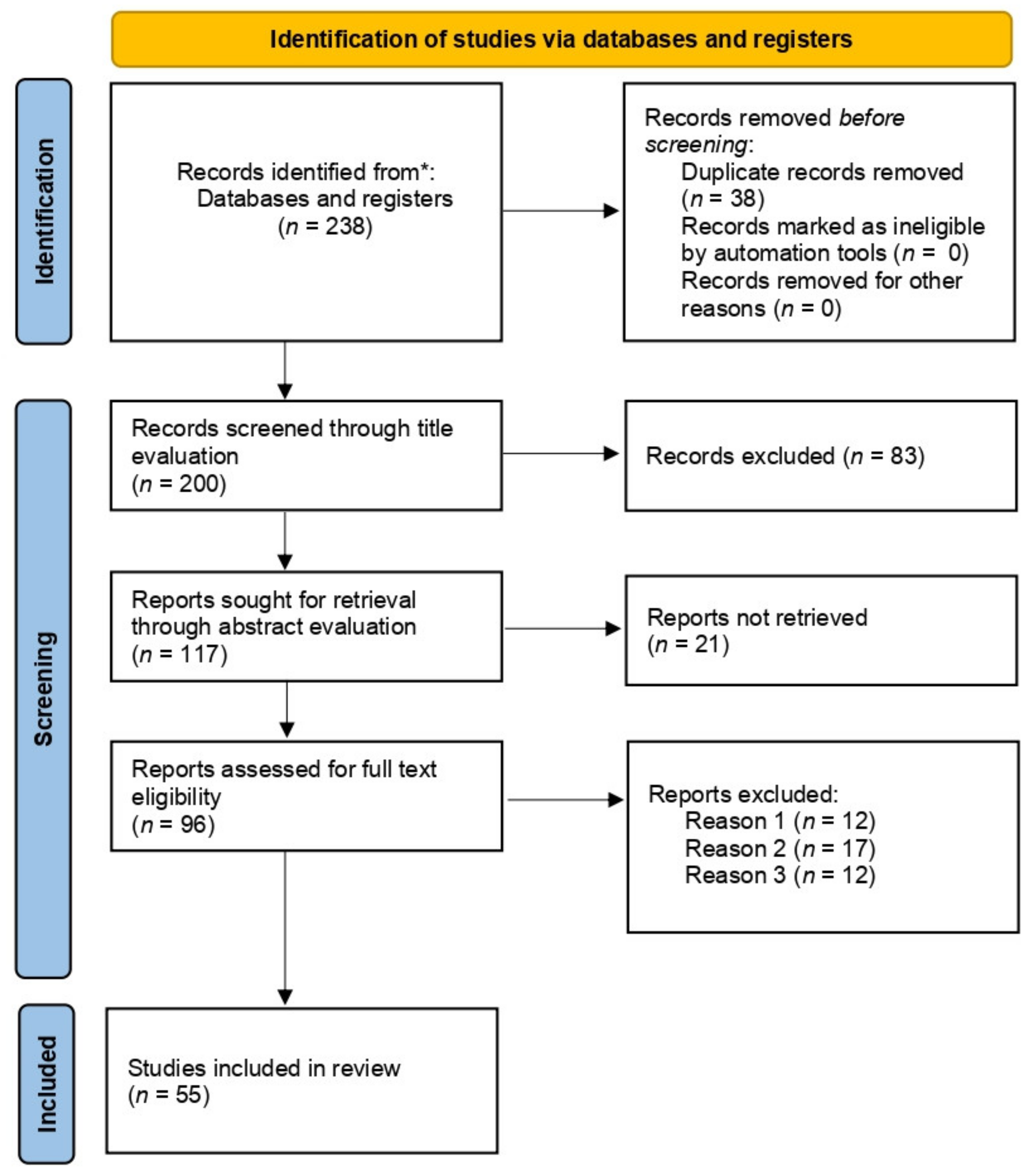 Biomedicines 10 02700 g001