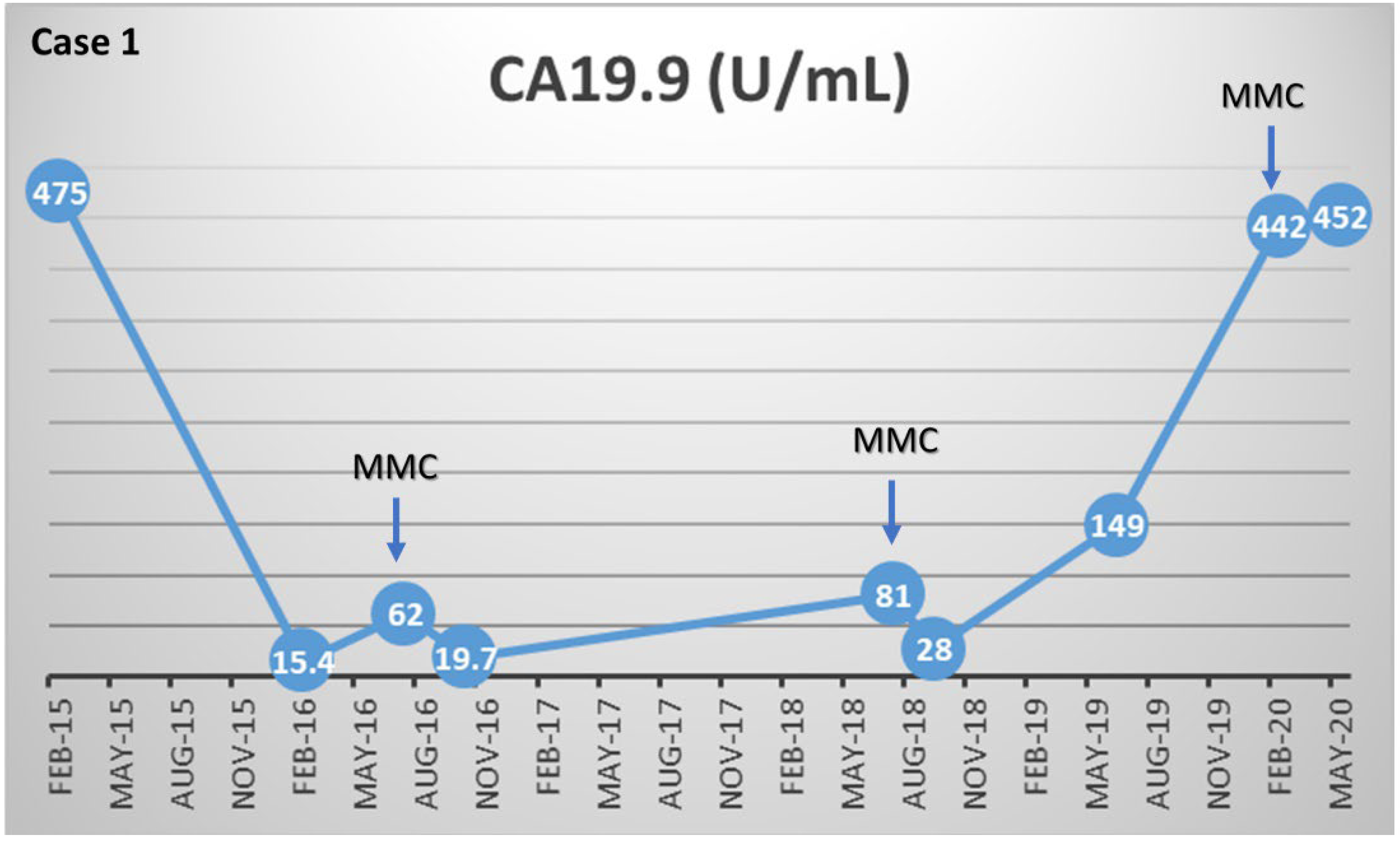 Biomedicines 10 02705 g001a