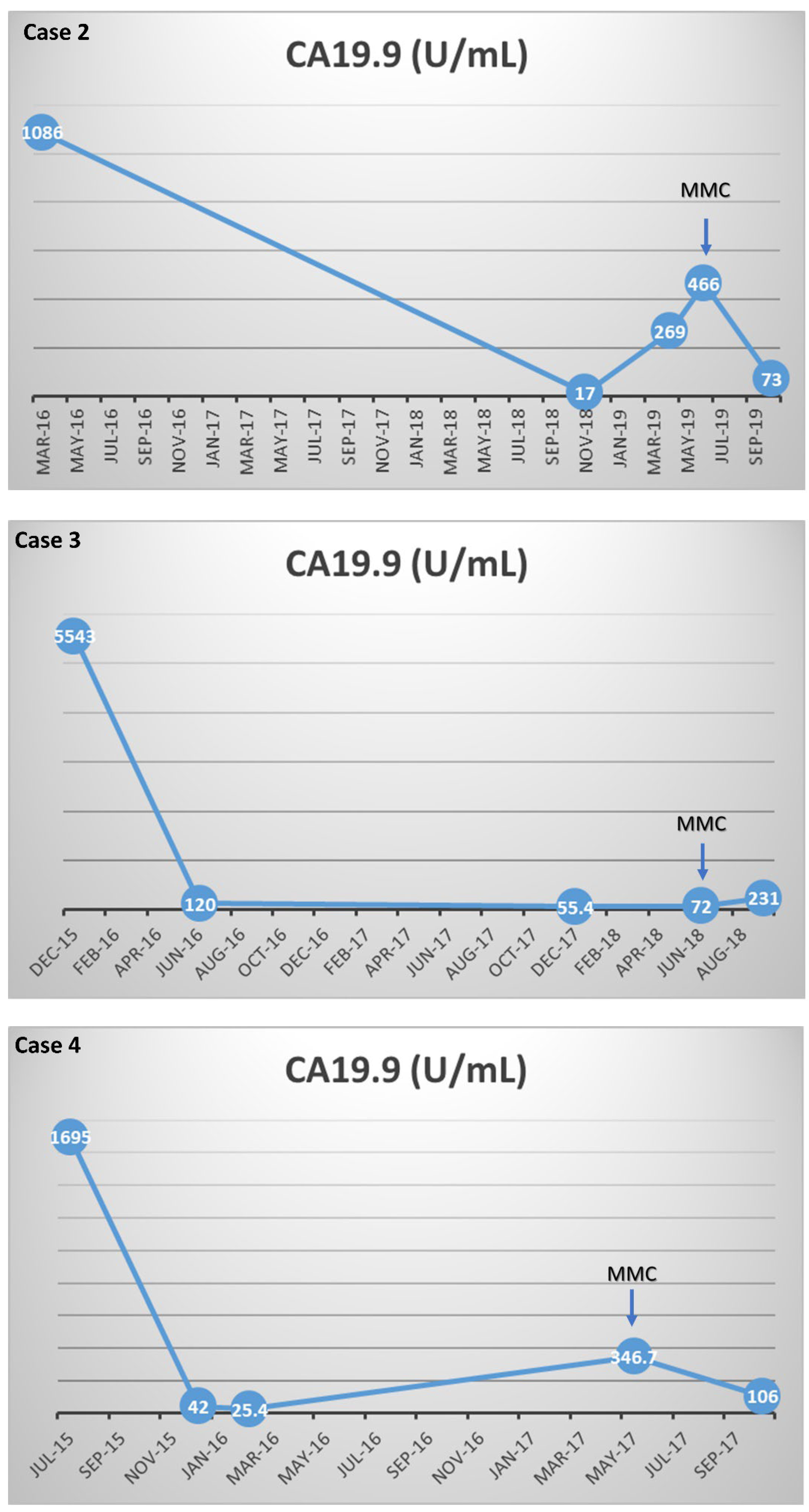 Biomedicines 10 02705 g001b