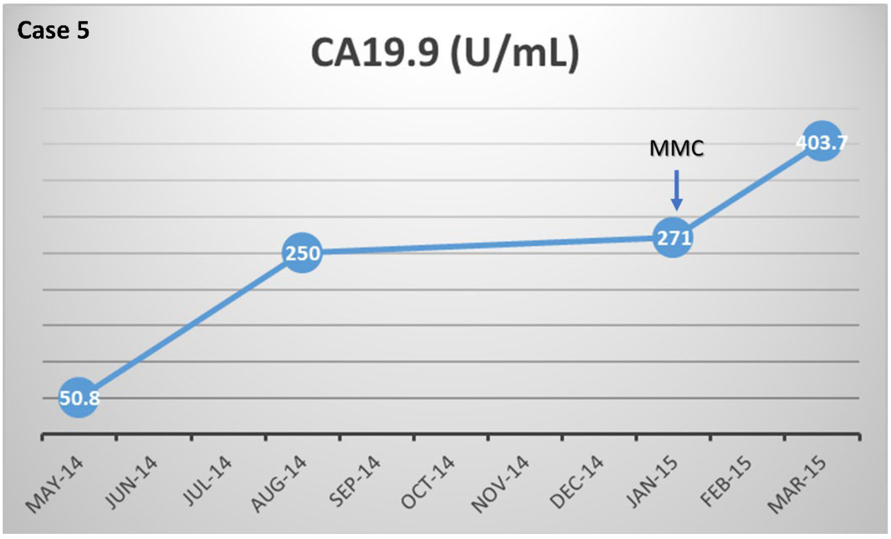 Biomedicines 10 02705 g001c