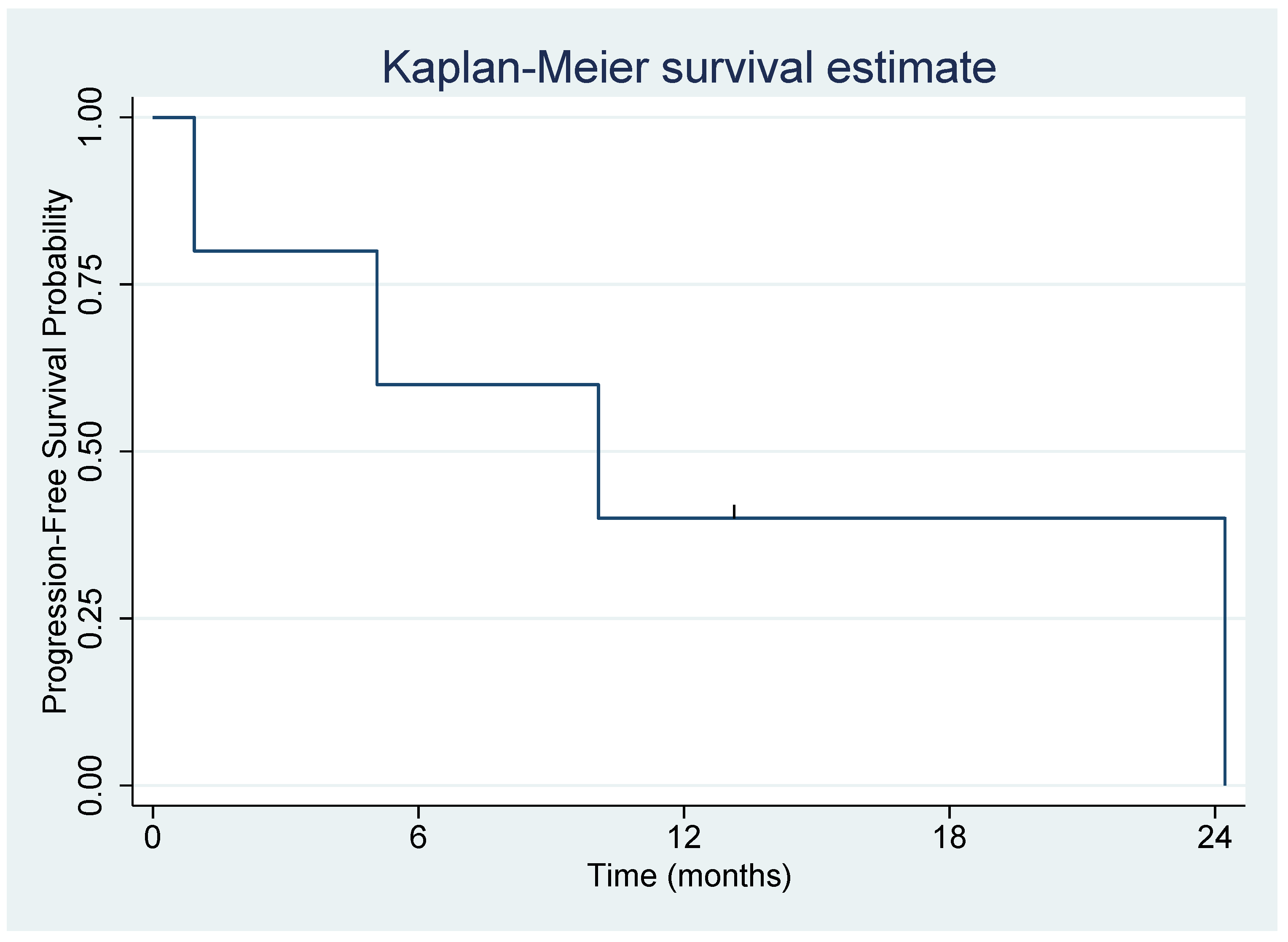Biomedicines 10 02705 g006
