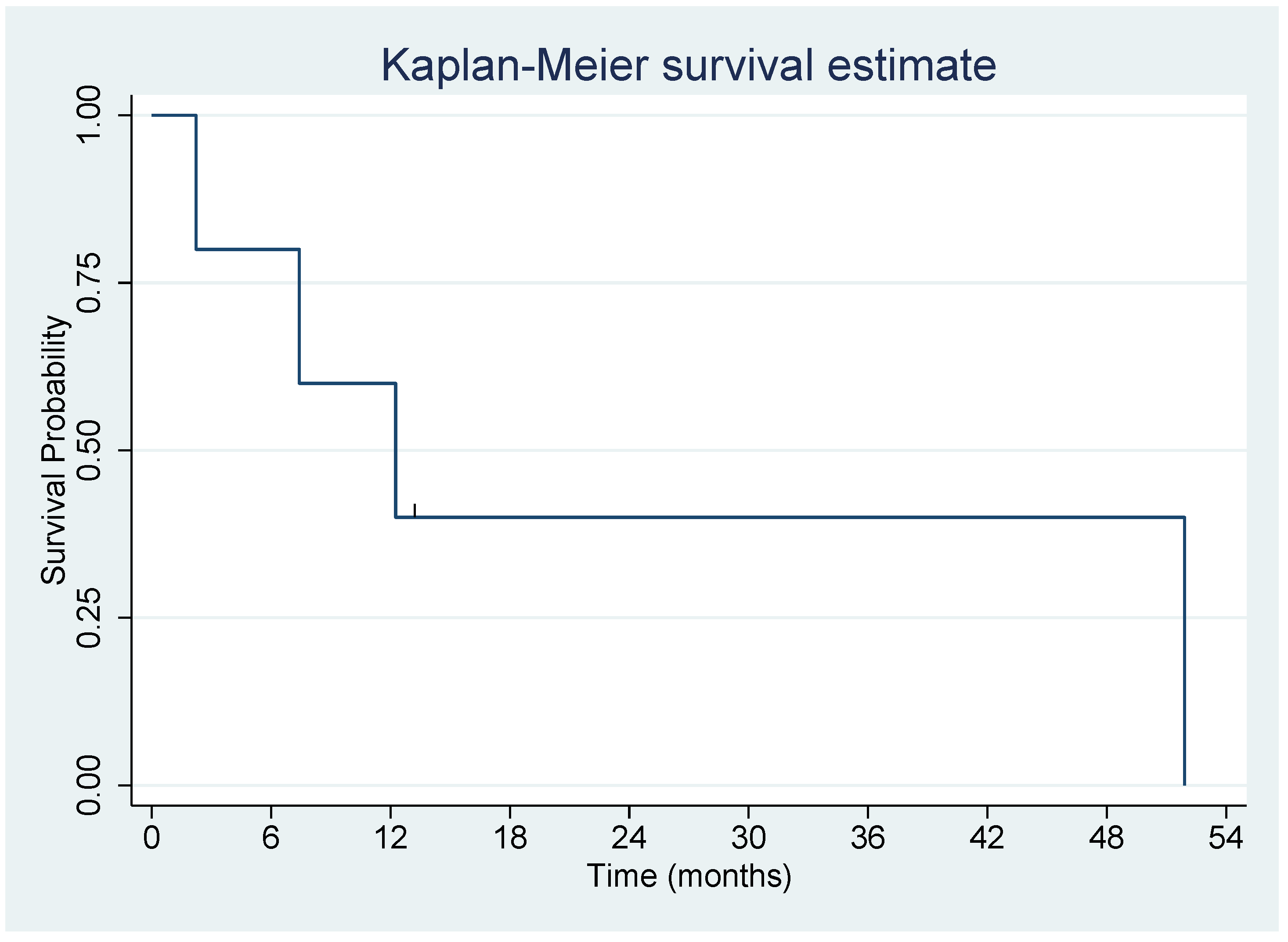 Biomedicines 10 02705 g007