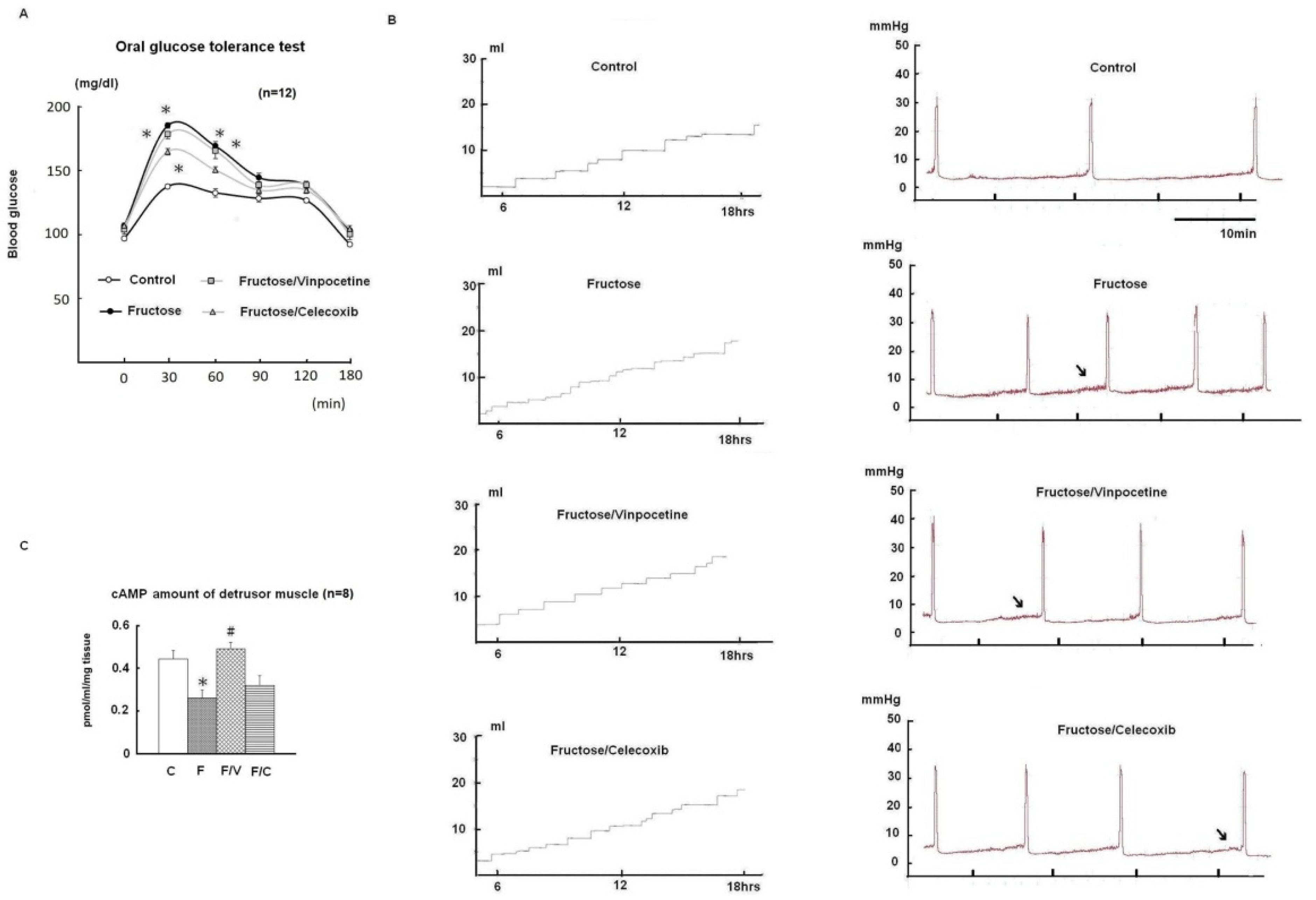Biomedicines 10 02716 g001