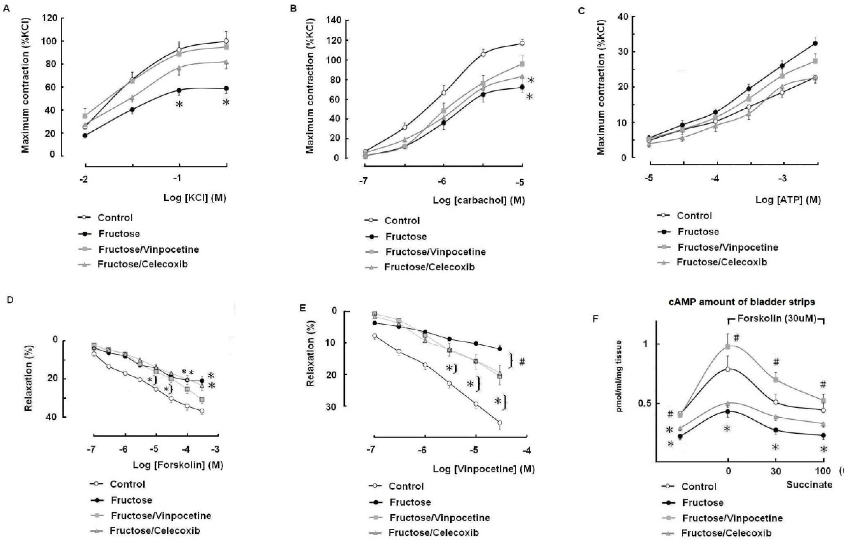 Biomedicines 10 02716 g006