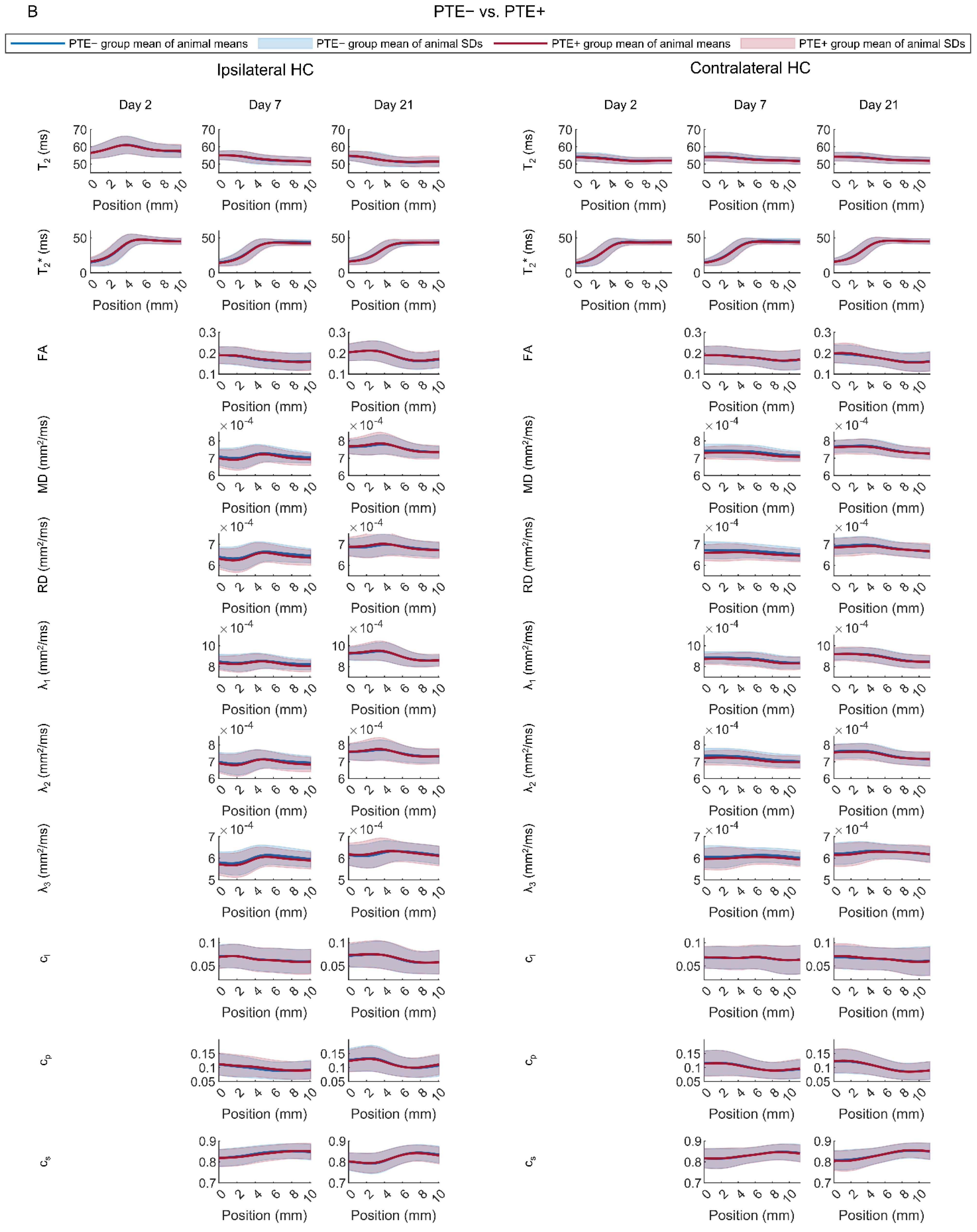 Biomedicines 10 02721 g005b Biomedicines 10 02721 g005b