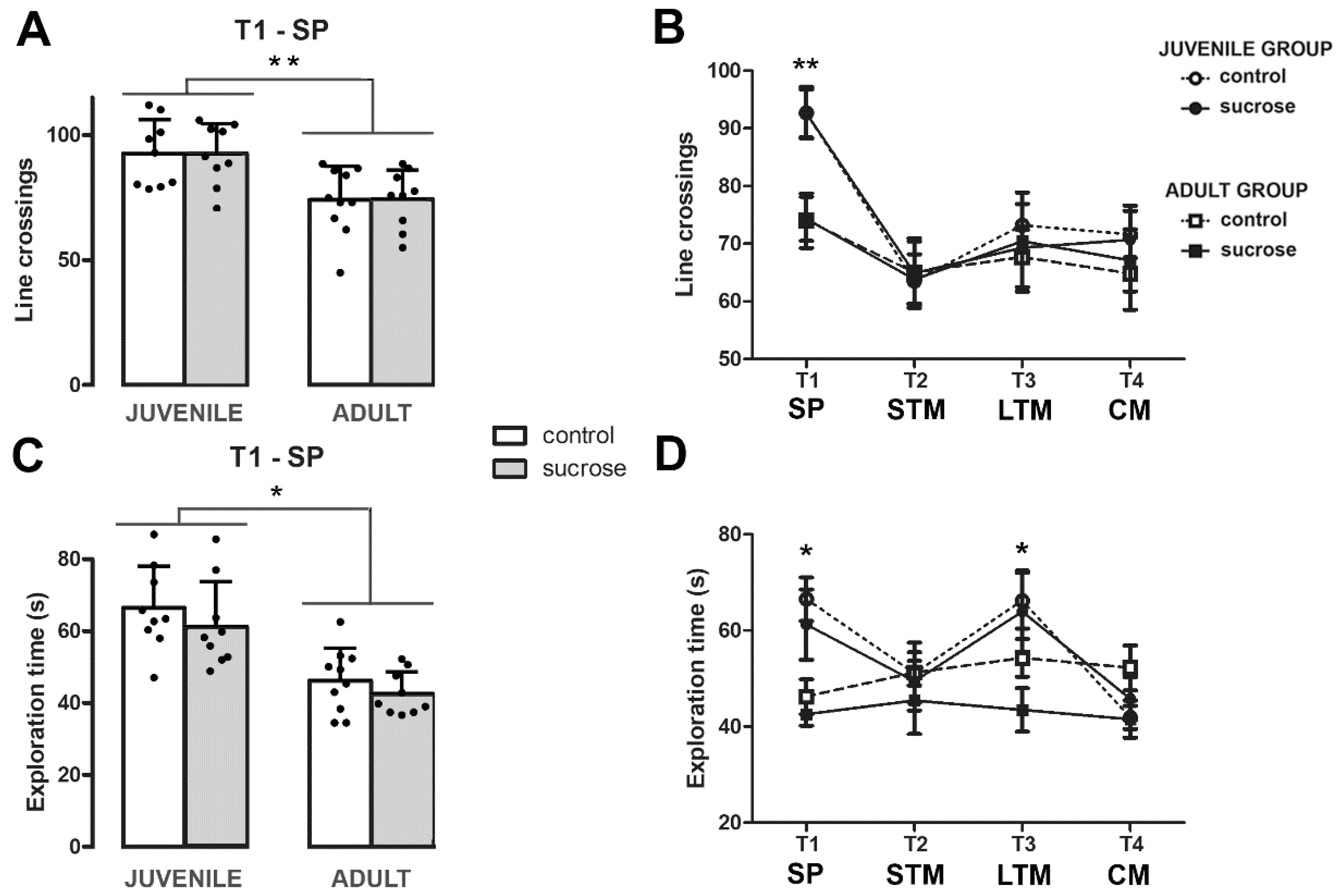 Biomedicines 10 02723 g003 Biomedicines 10 02723 g003