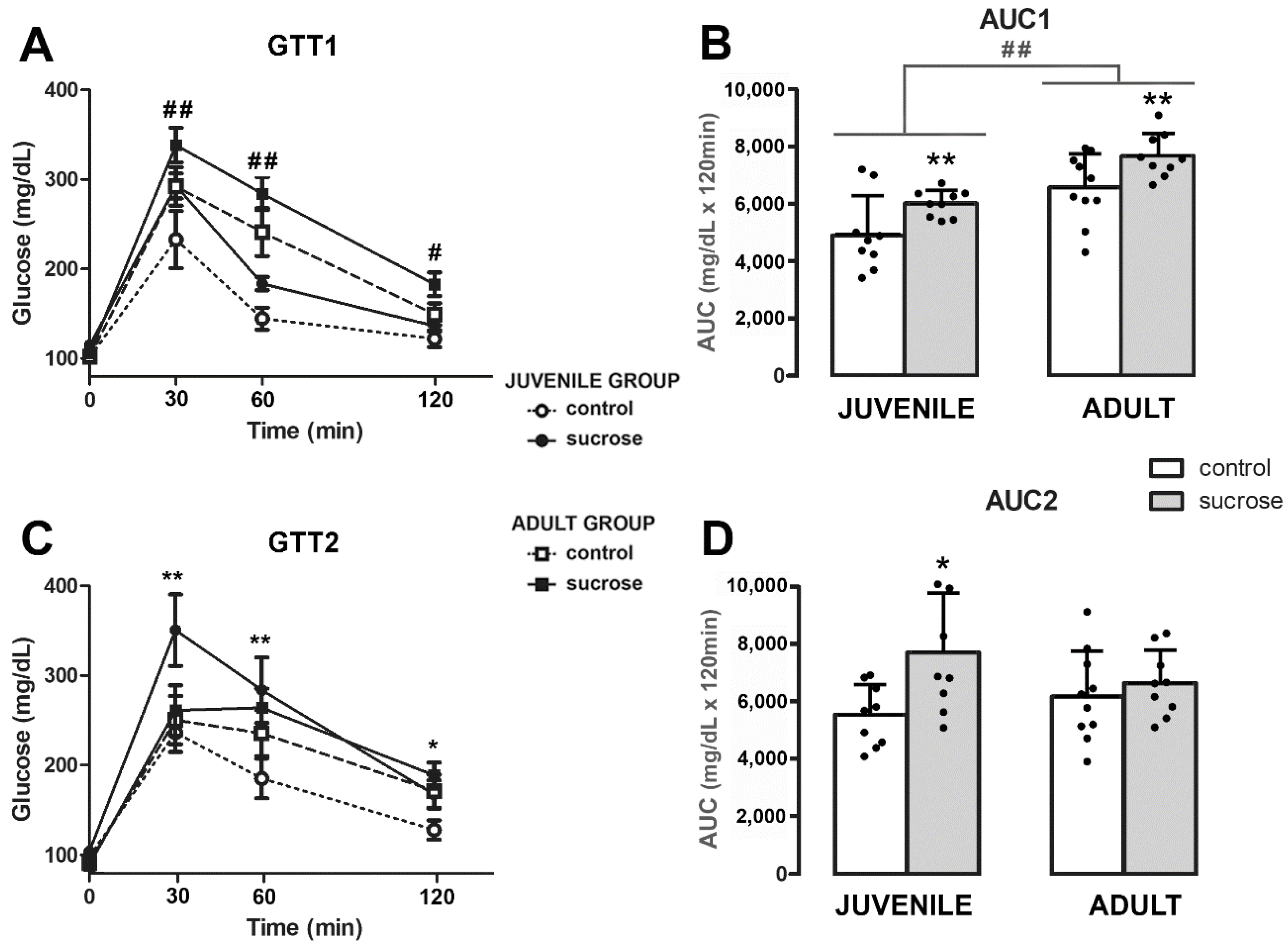 Biomedicines 10 02723 g004 Biomedicines 10 02723 g004