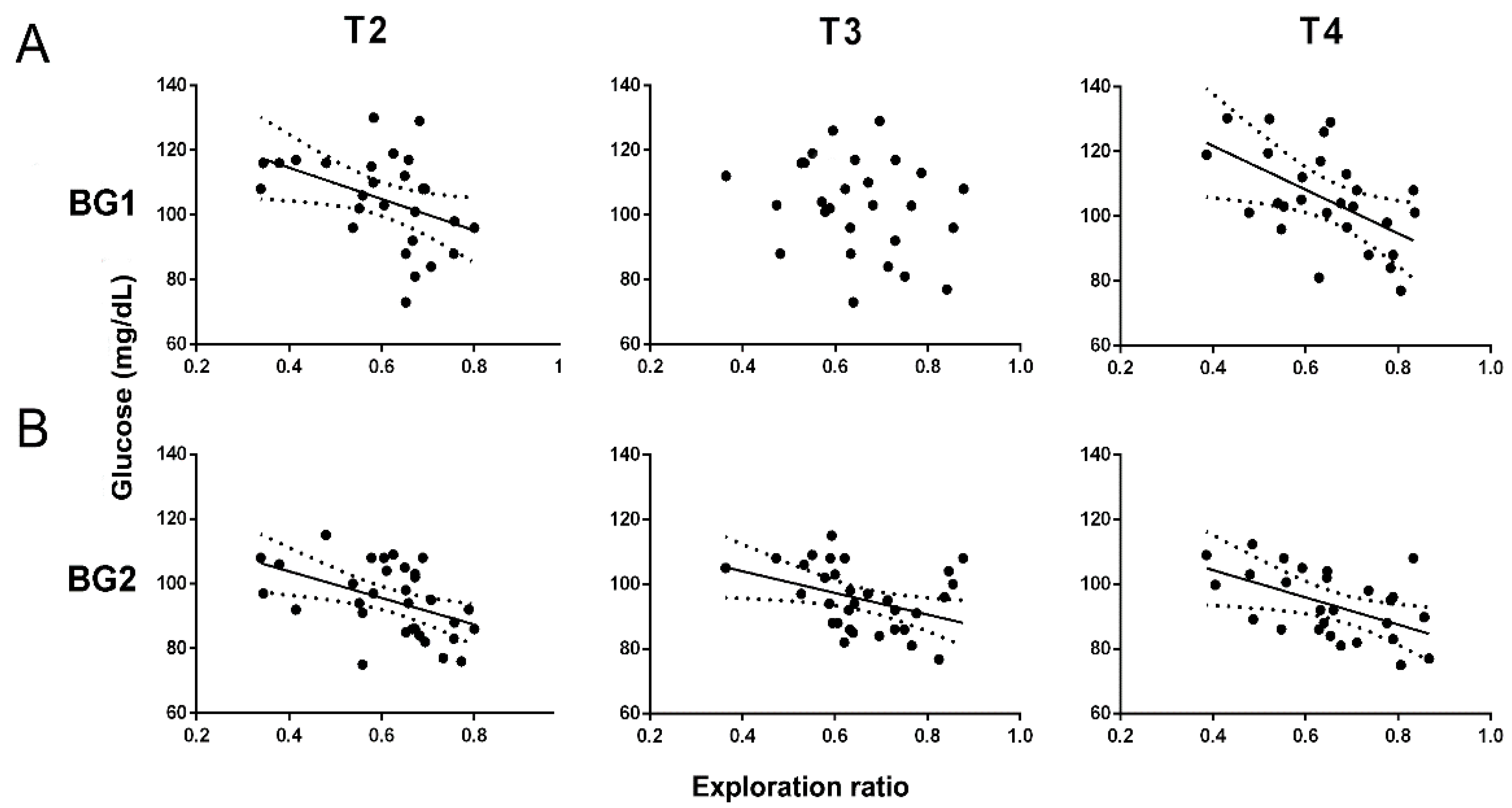 Biomedicines 10 02723 g005 Biomedicines 10 02723 g005