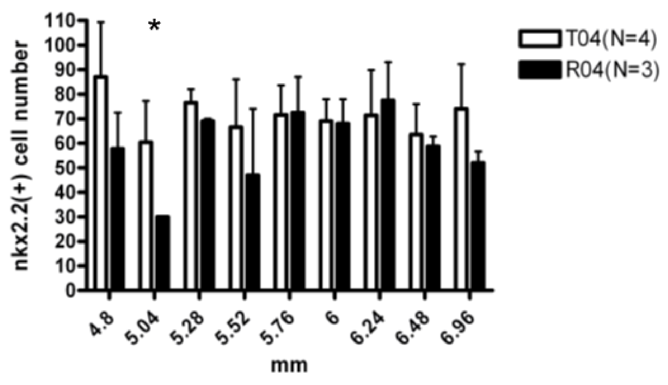 Biomedicines 10 02724 g007 Biomedicines 10 02724 g007
