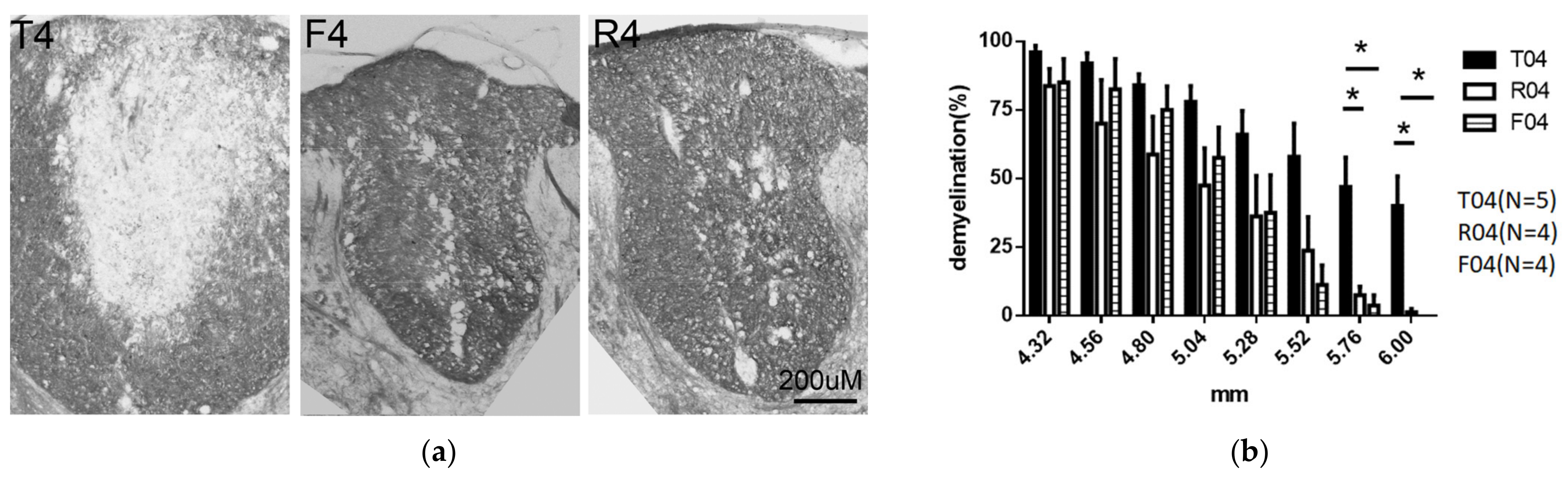 Biomedicines 10 02724 g012 Biomedicines 10 02724 g012