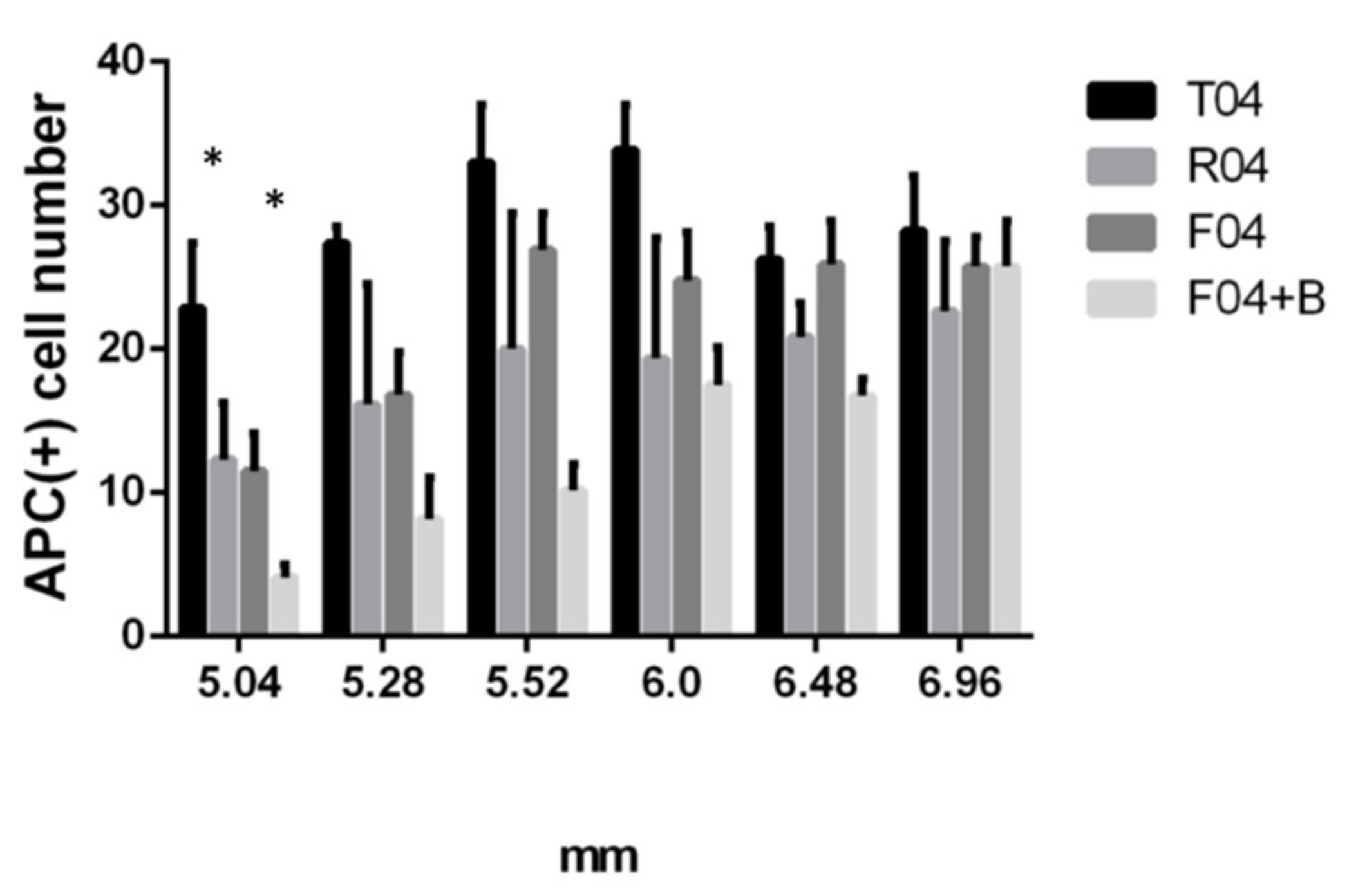 Biomedicines 10 02724 g015 Biomedicines 10 02724 g015