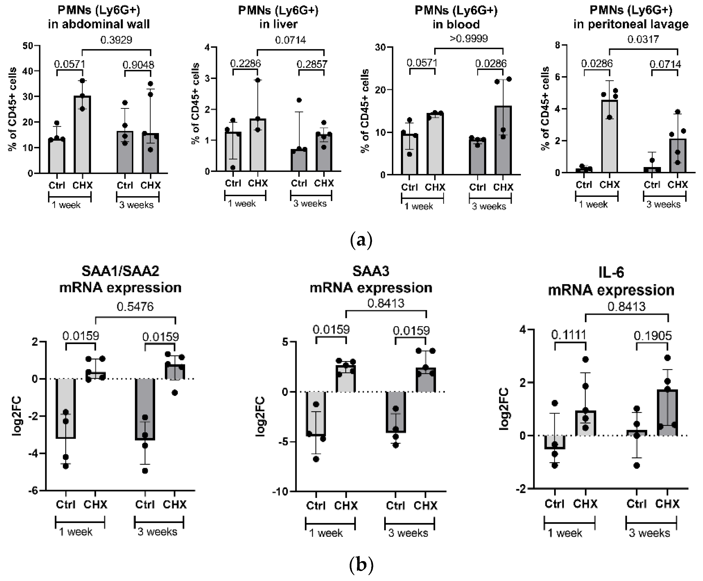 Biomedicines 10 02726 g007a Biomedicines 10 02726 g007a